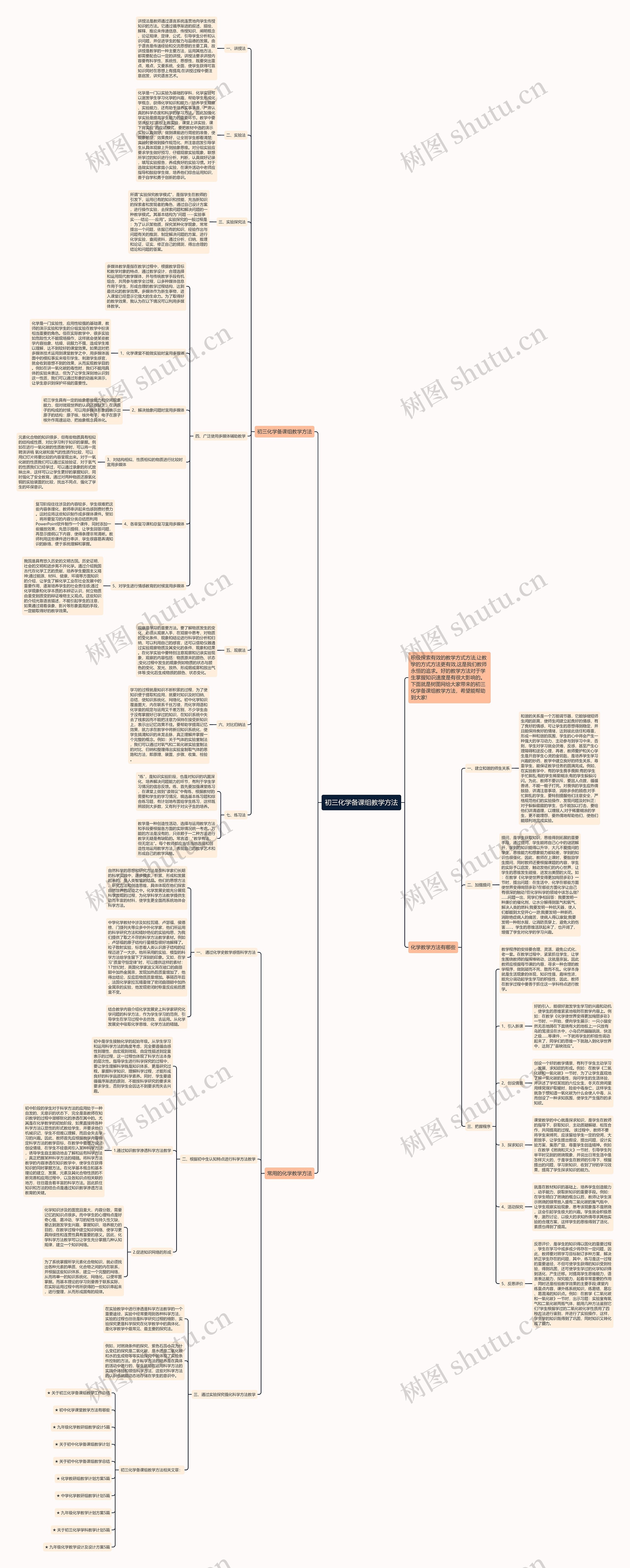 初三化学备课组教学方法思维导图