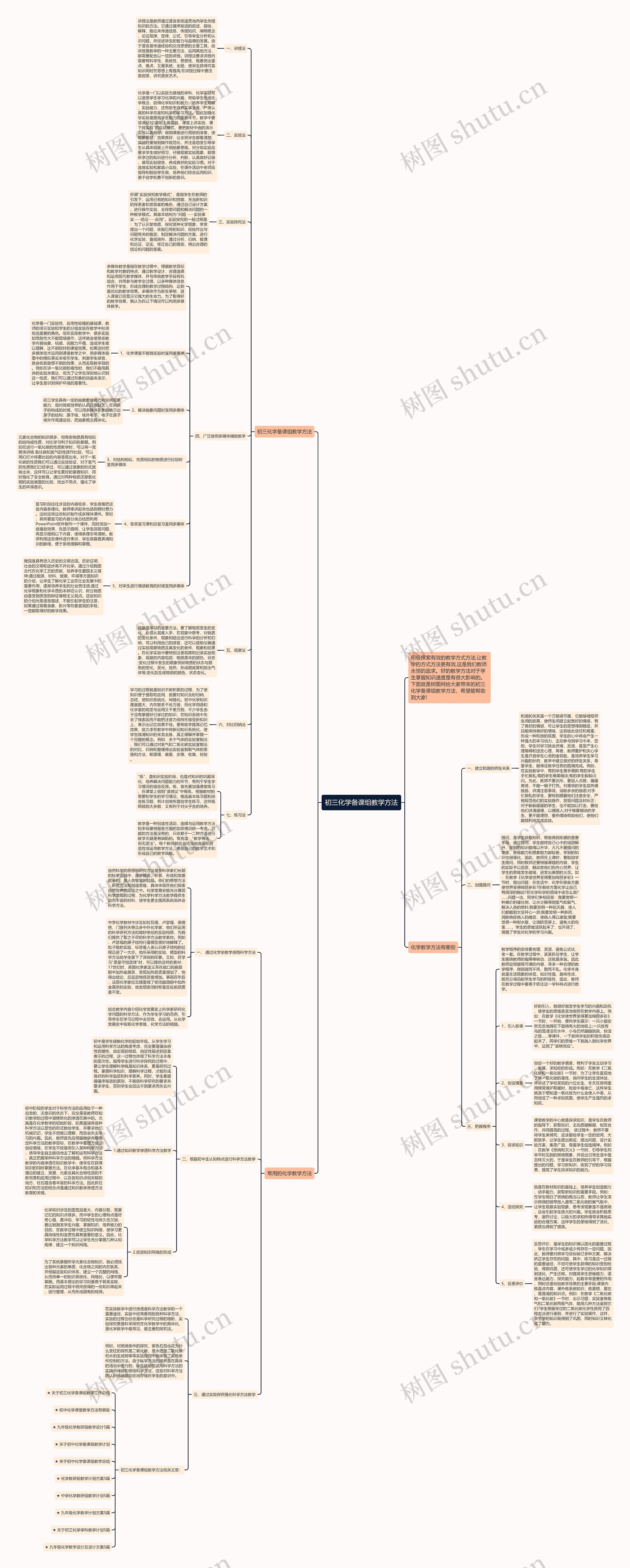 初三化学备课组教学方法思维导图高清图 初三化学备课组教学方法思维导图