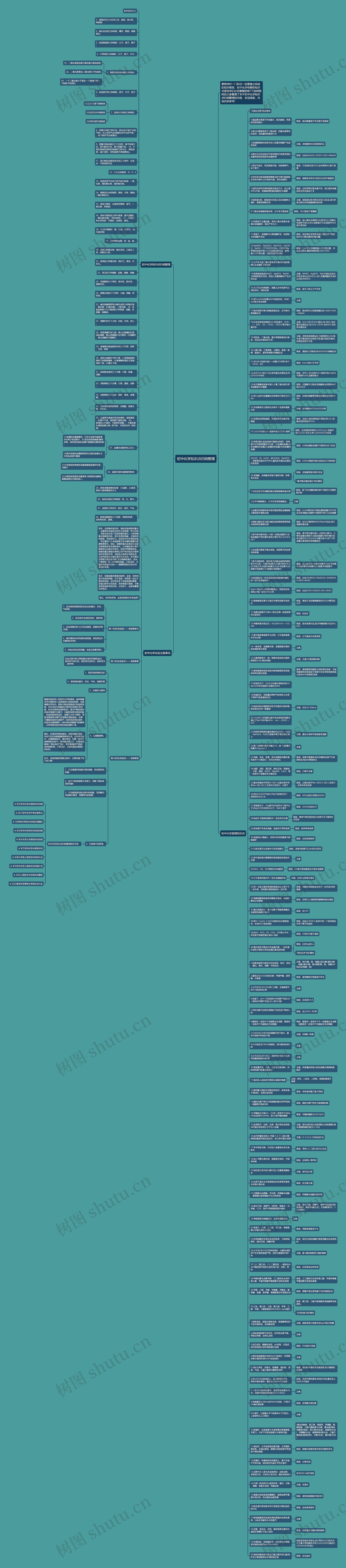 初中化学知识点归纳整理思维导图