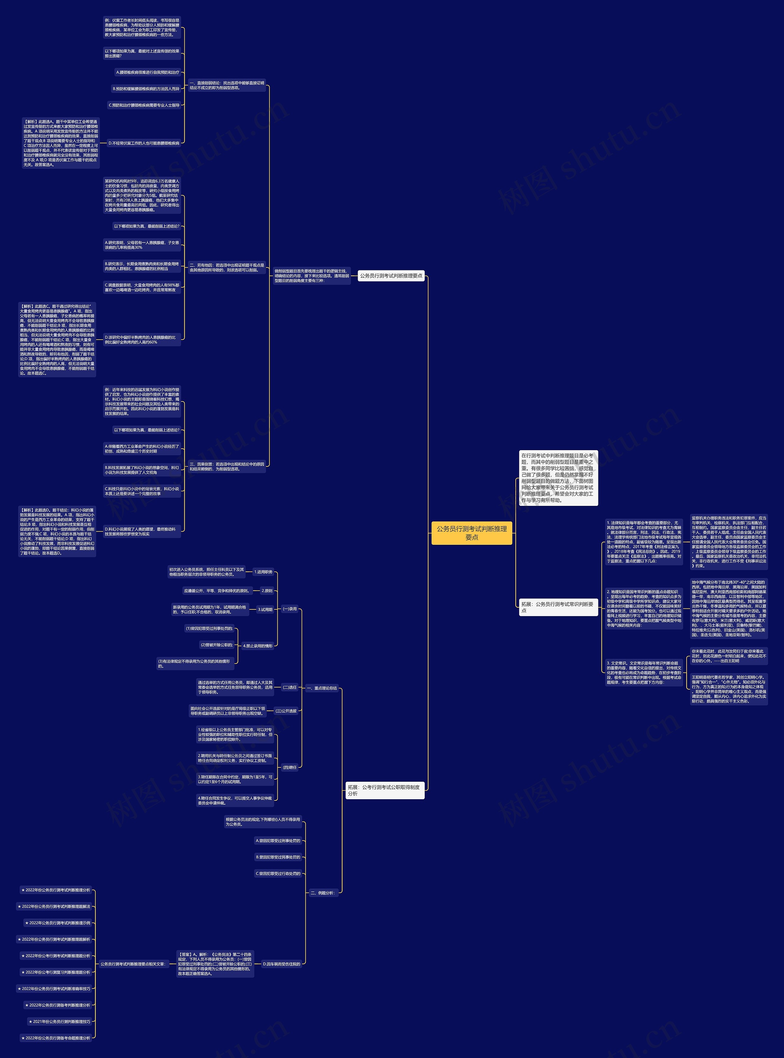 公务员行测考试判断推理要点思维导图