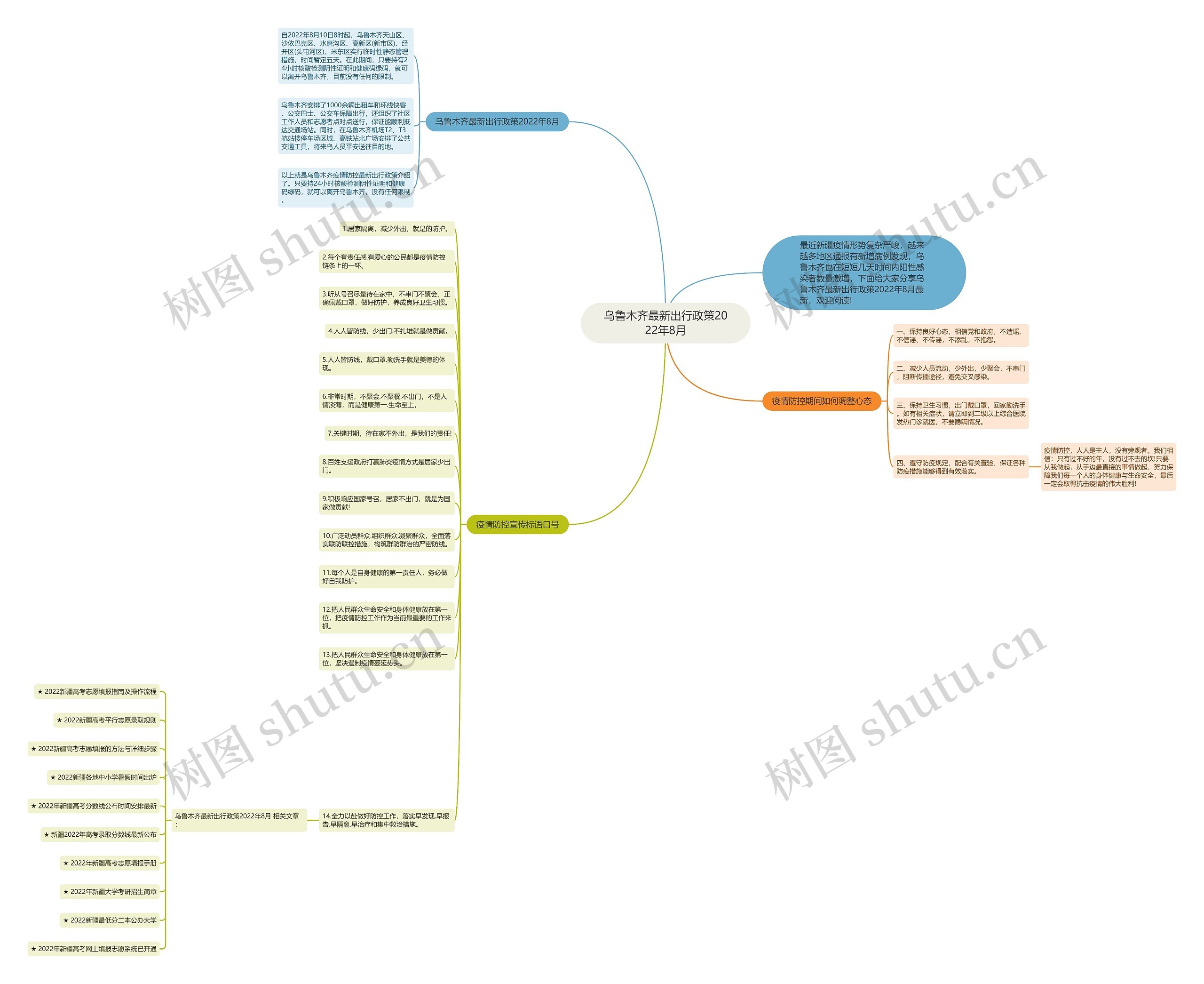 乌鲁木齐最新出行政策2022年8月思维导图