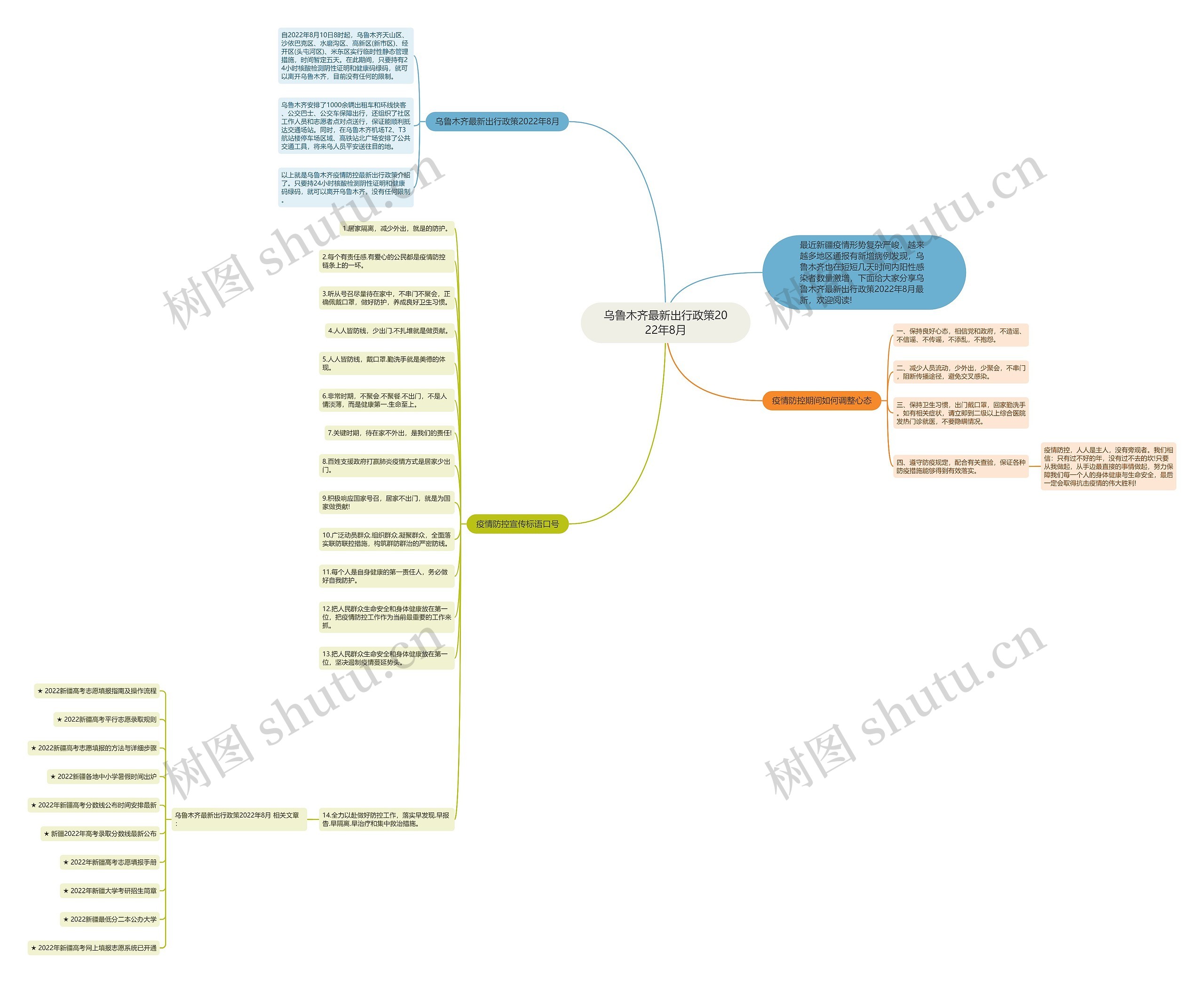 乌鲁木齐最新出行政策2022年8月 乌鲁木齐最新出行政策2022年8月