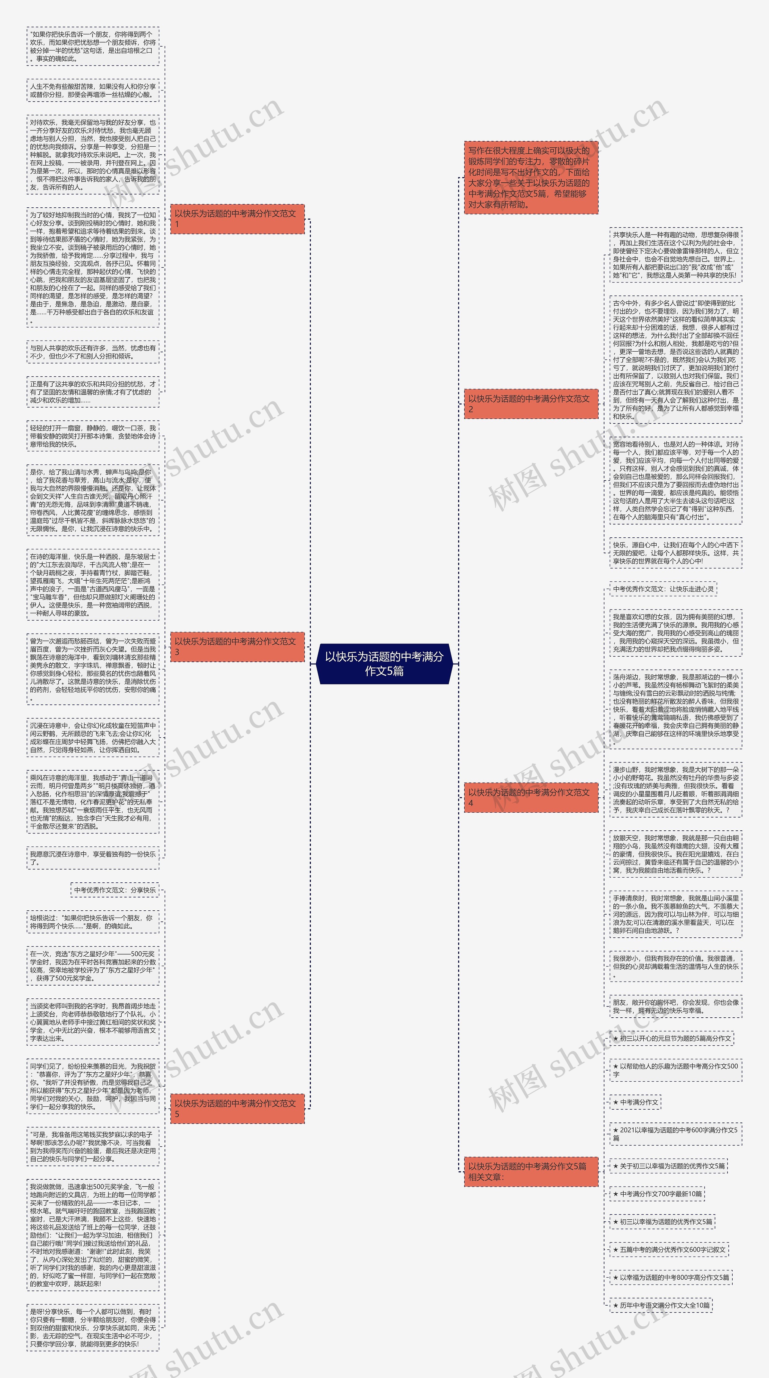 以快乐为话题的中考满分作文5篇思维导图