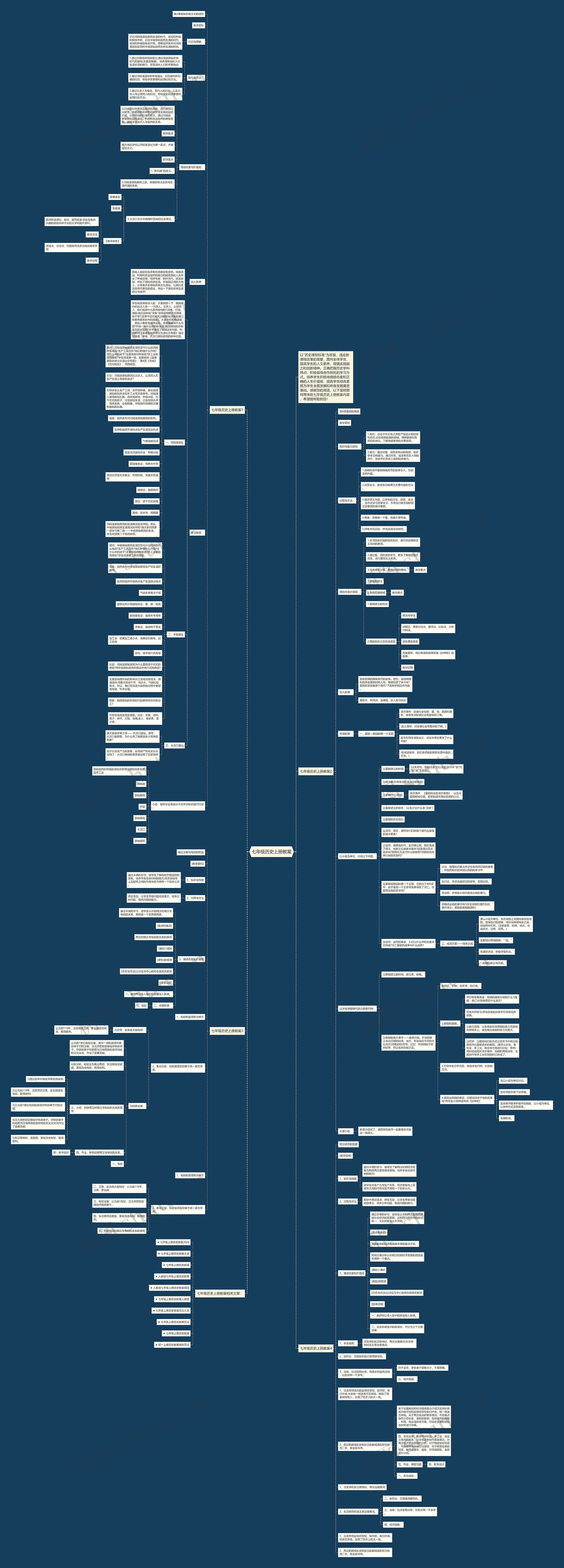 七年级历史上册教案思维导图