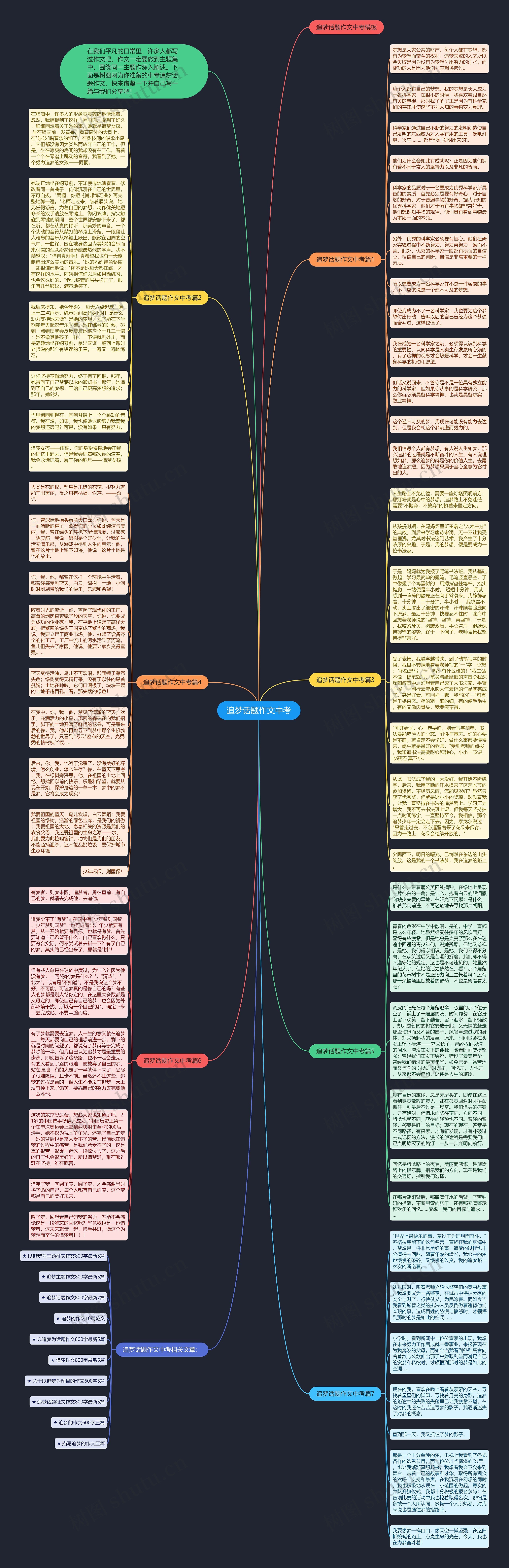 追梦话题作文中考思维导图