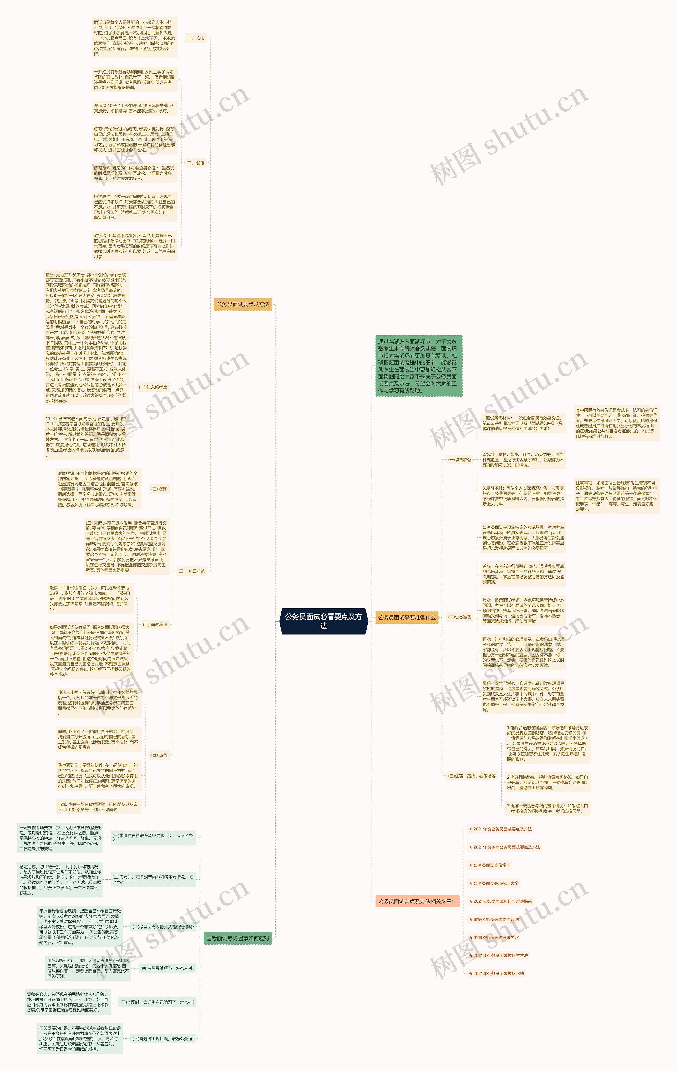 公务员面试必看要点及方法思维导图