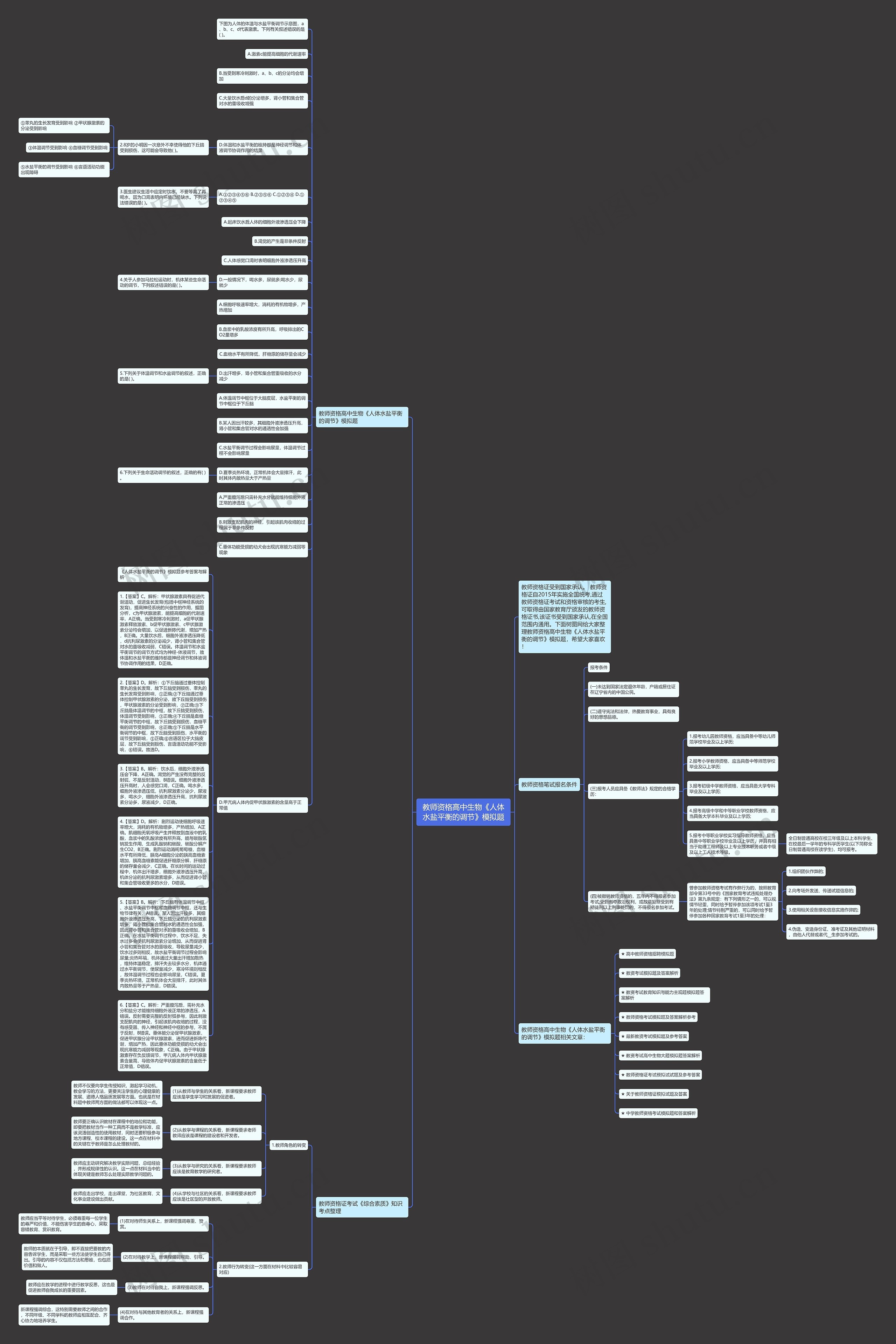 教师资格高中生物《人体水盐平衡的调节》模拟题思维导图