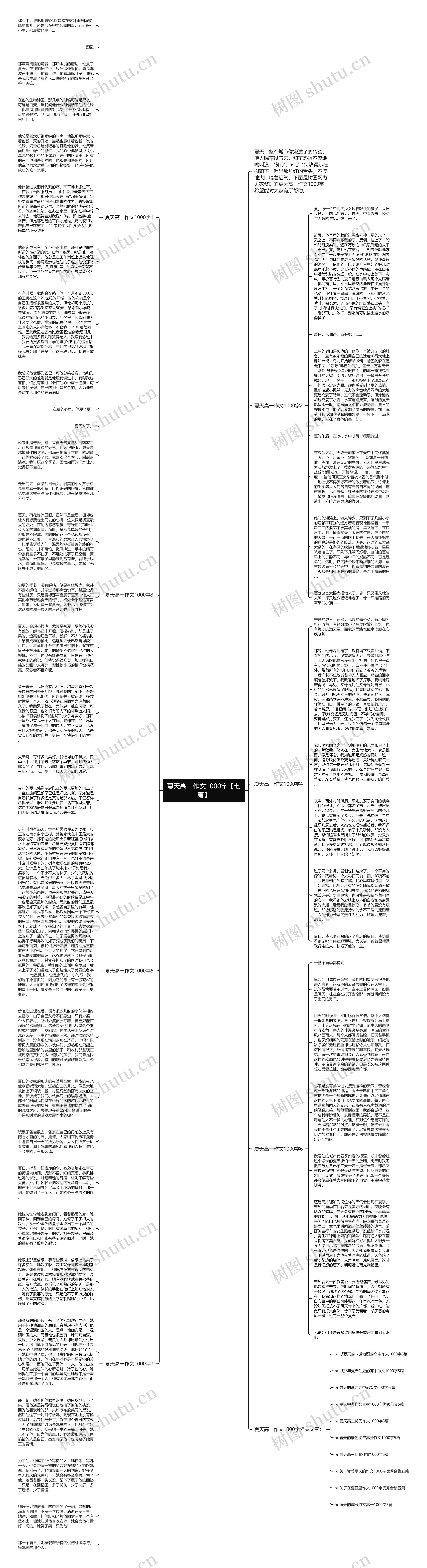 夏天高一作文1000字【七篇】思维导图