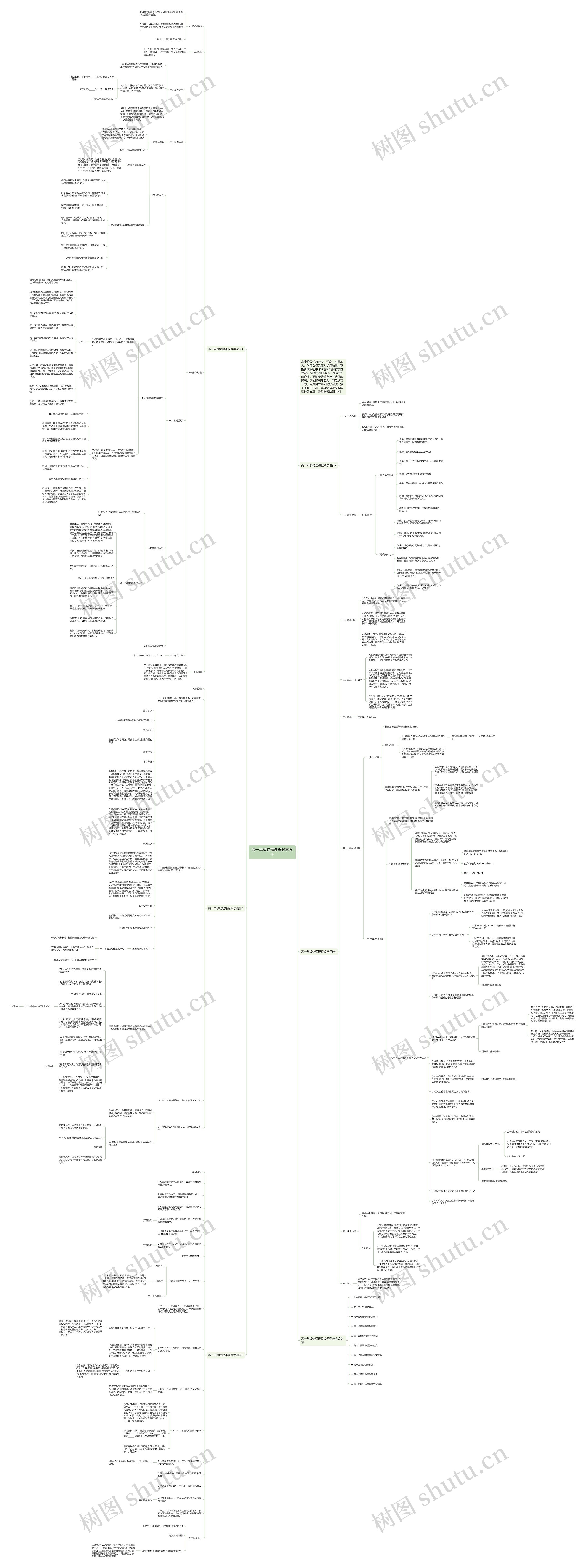 高一年级物理课程教学设计思维导图
