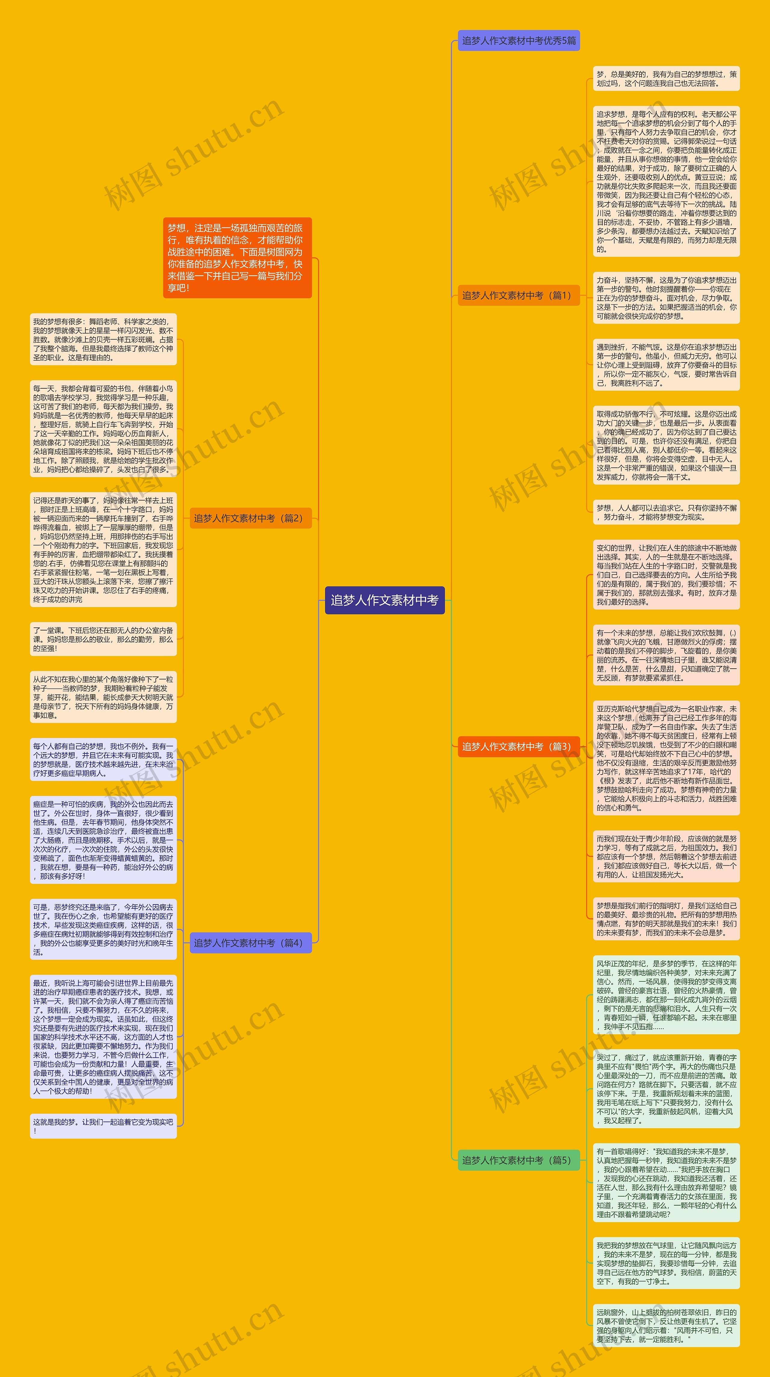 追梦人作文素材中考思维导图