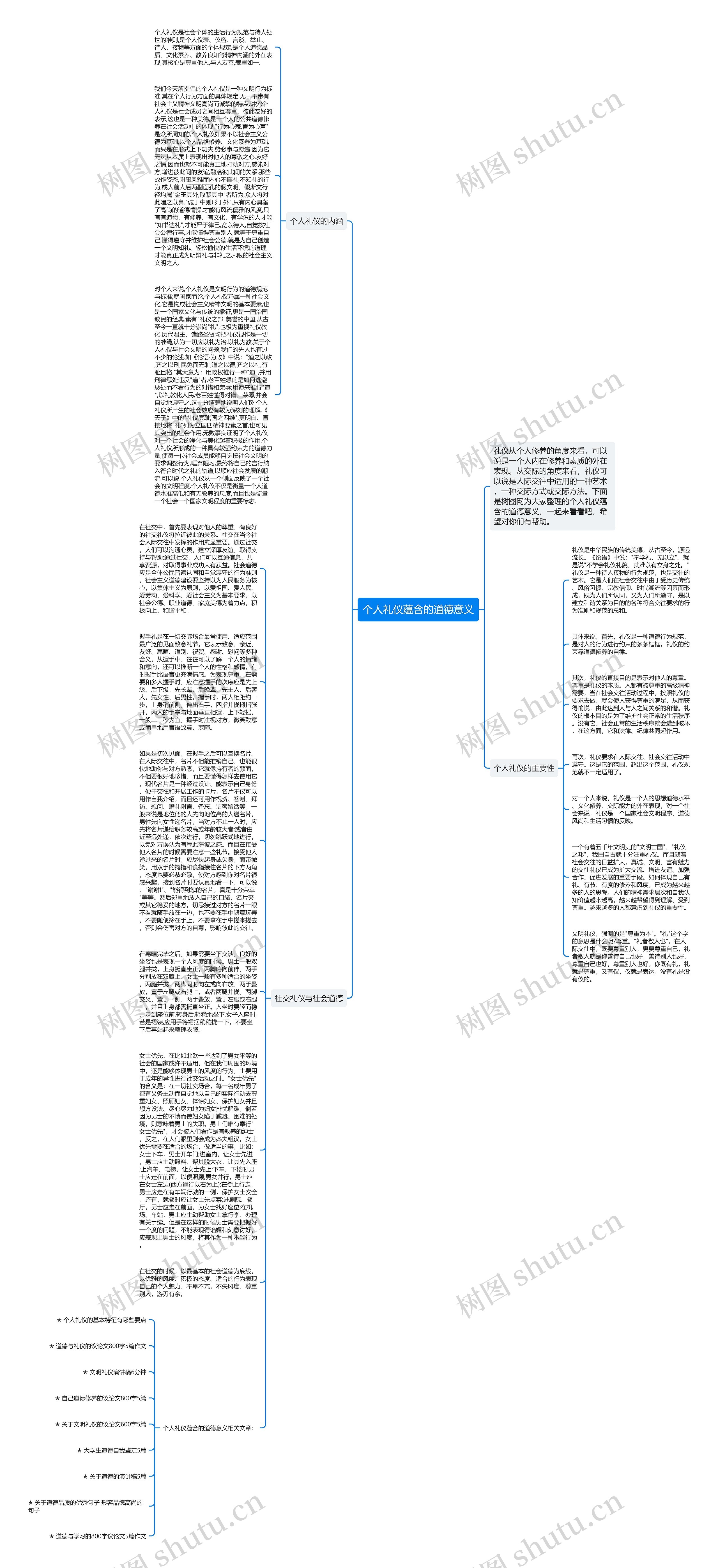 个人礼仪蕴含的道德意义思维导图高清图 个人礼仪蕴含的道德意义思维导图