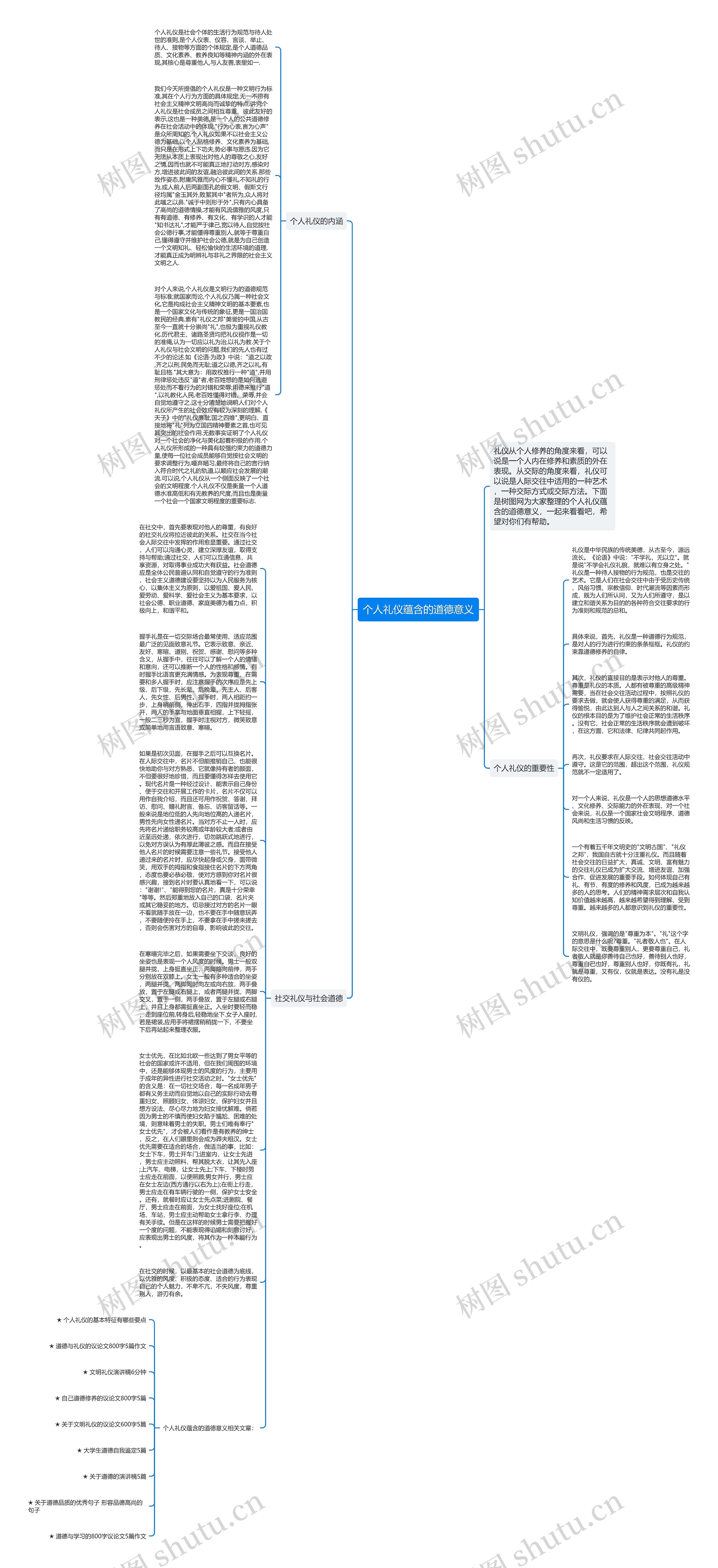 个人礼仪蕴含的道德意义思维导图