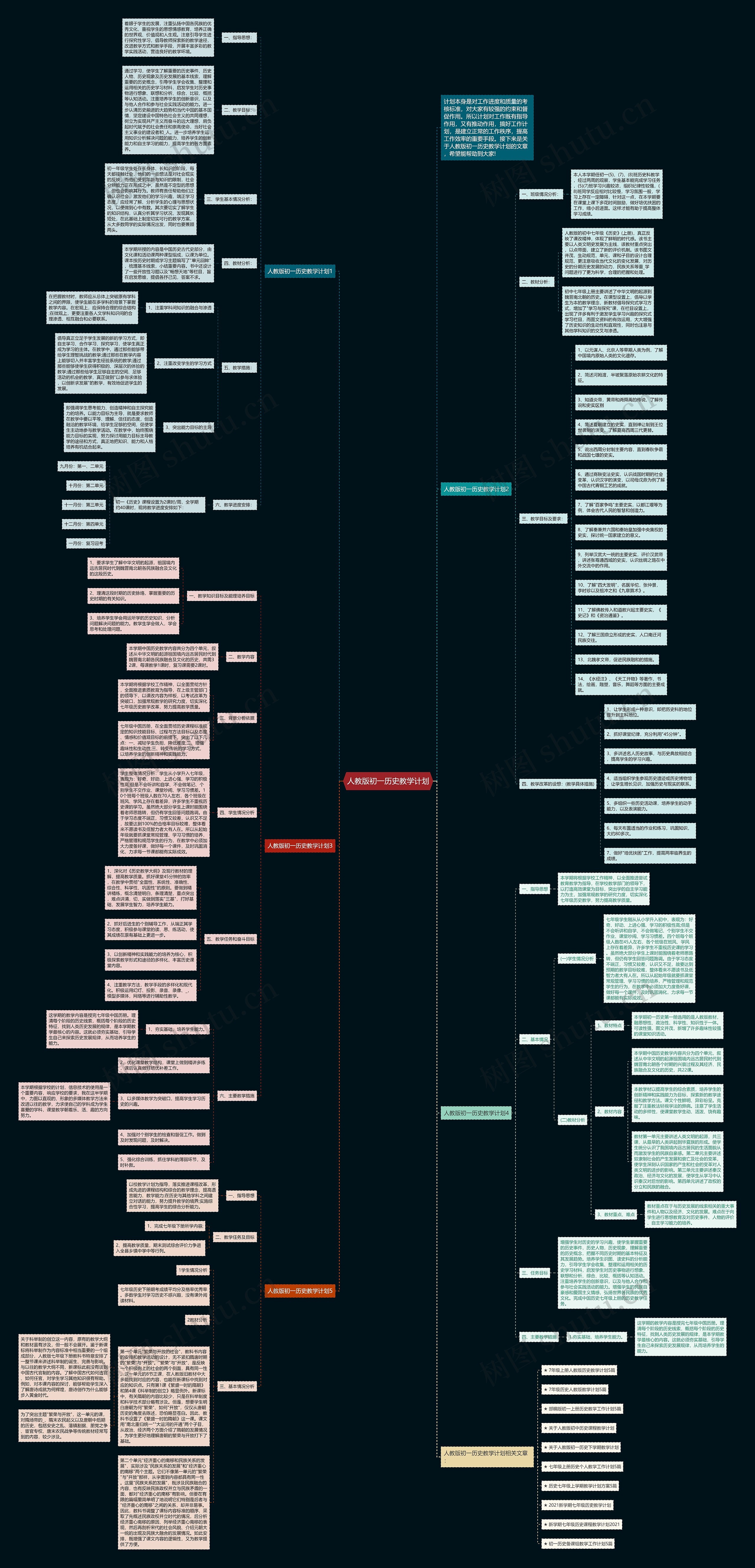 人教版初一历史教学计划思维导图