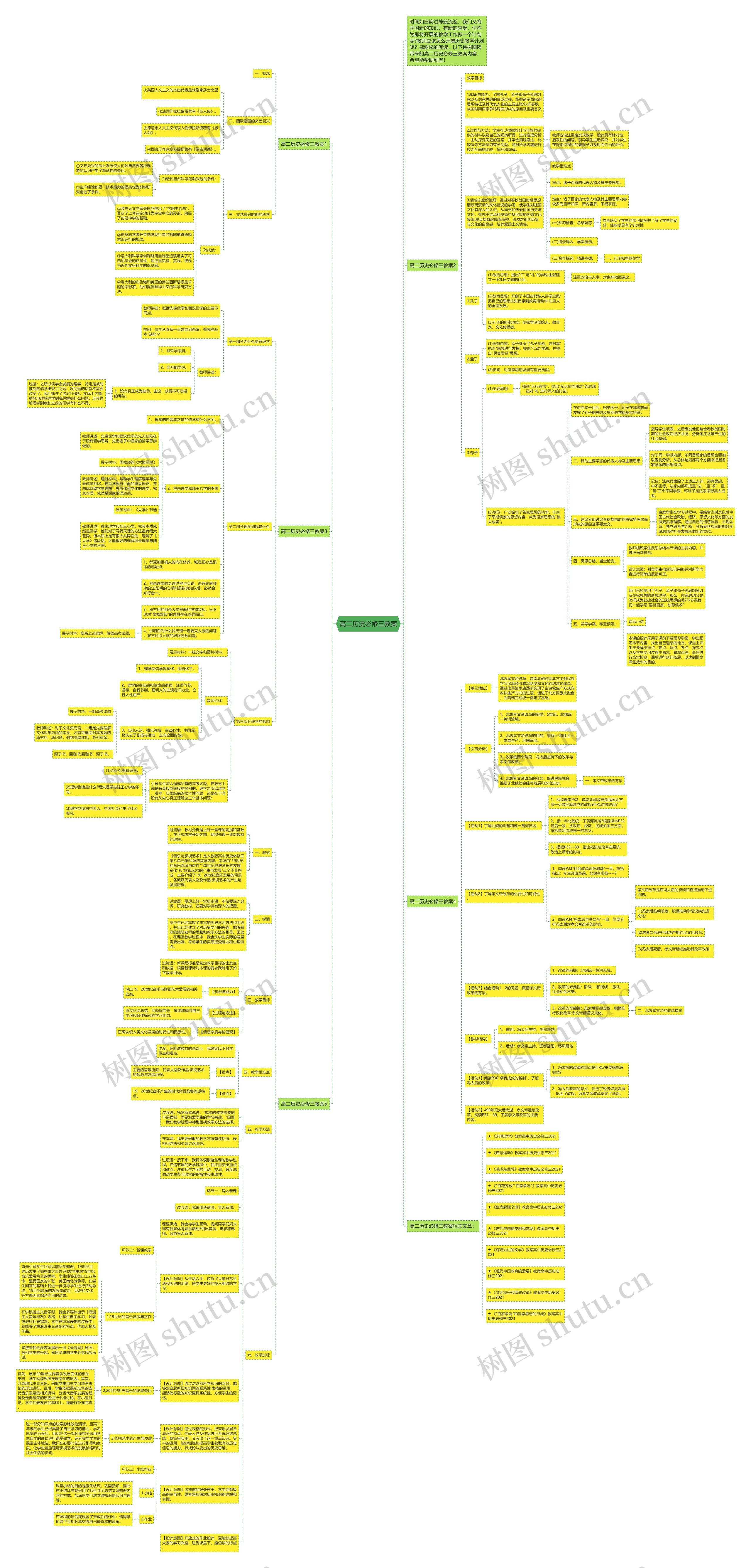 高二历史必修三教案思维导图