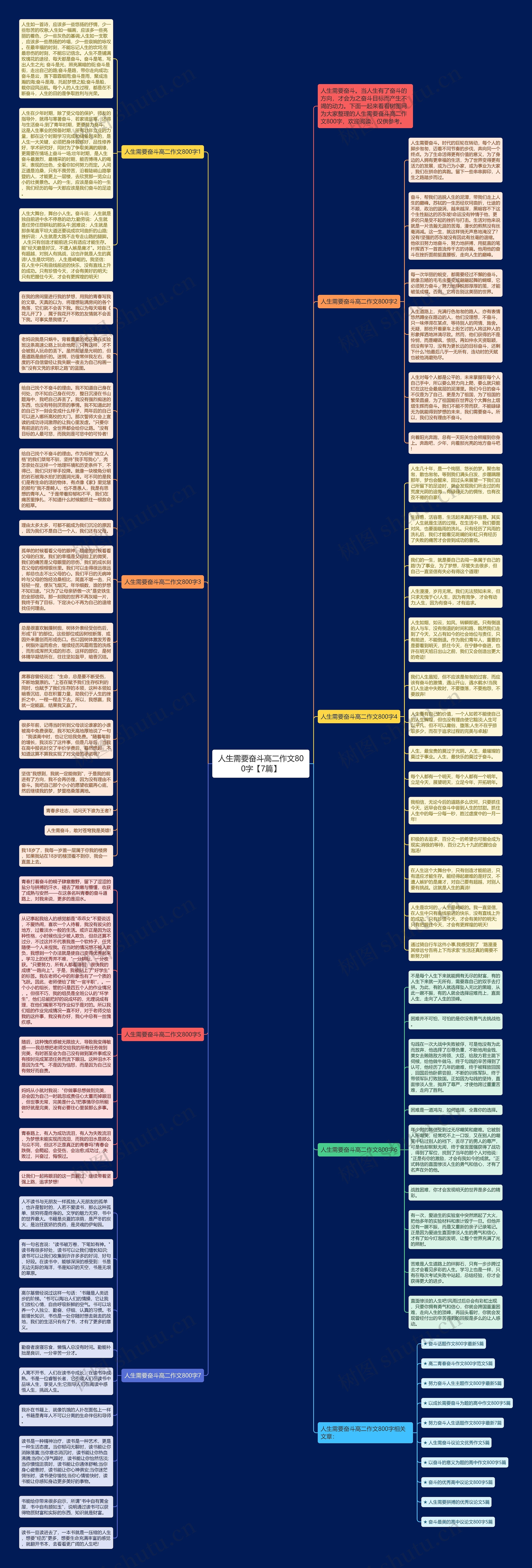 人生需要奋斗高二作文800字【7篇】思维导图