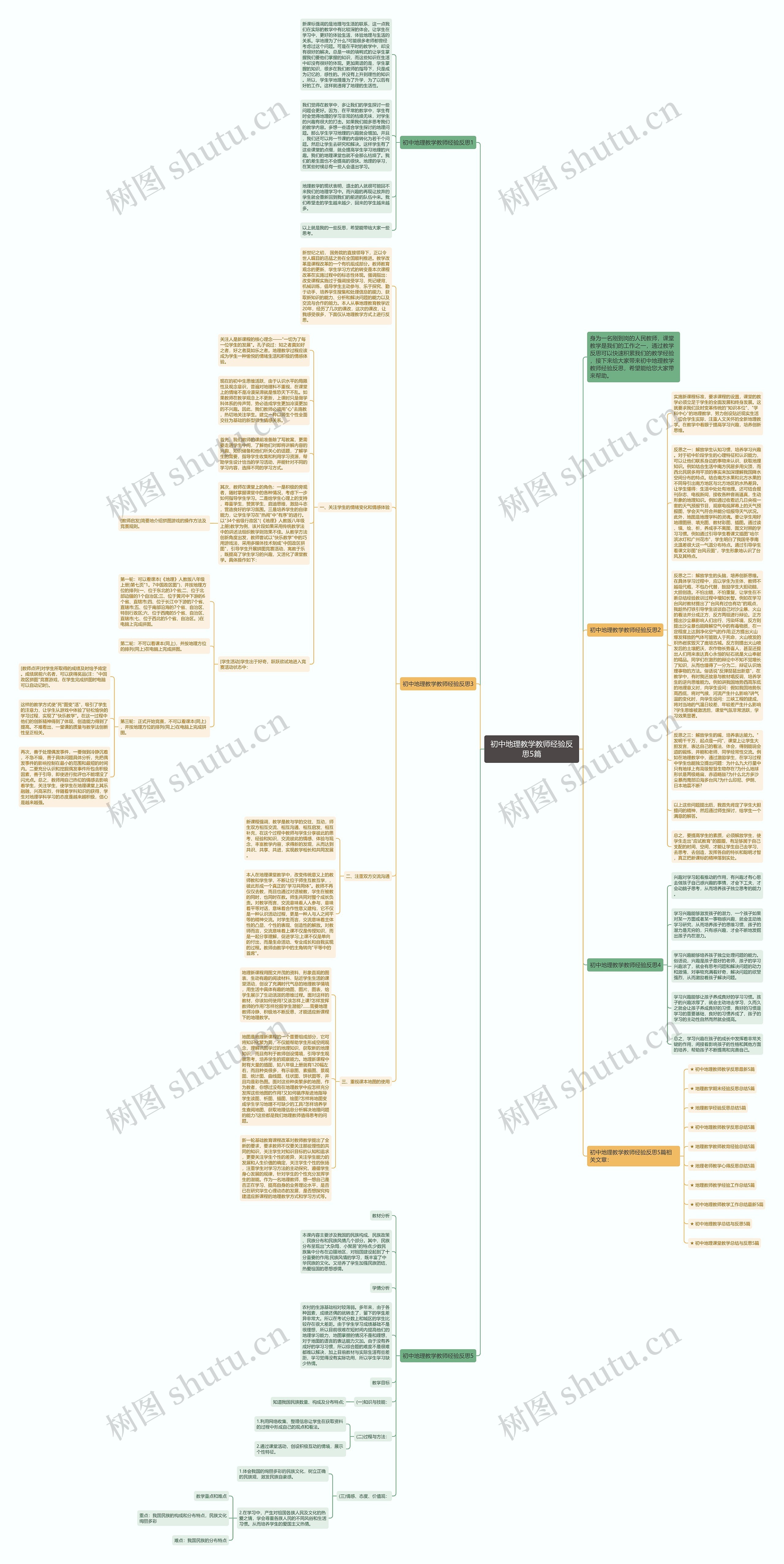 初中地理教学教师经验反思5篇思维导图