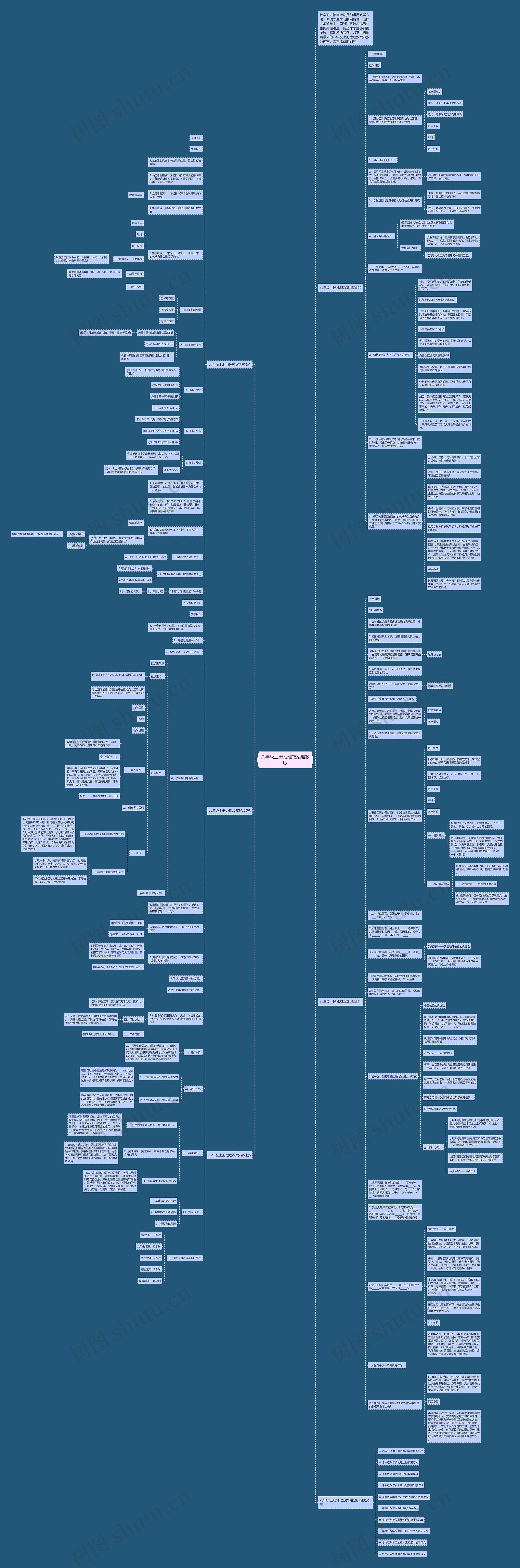 八年级上册地理教案湘教版思维导图高清图 八年级上册地理教案湘教版思维导图