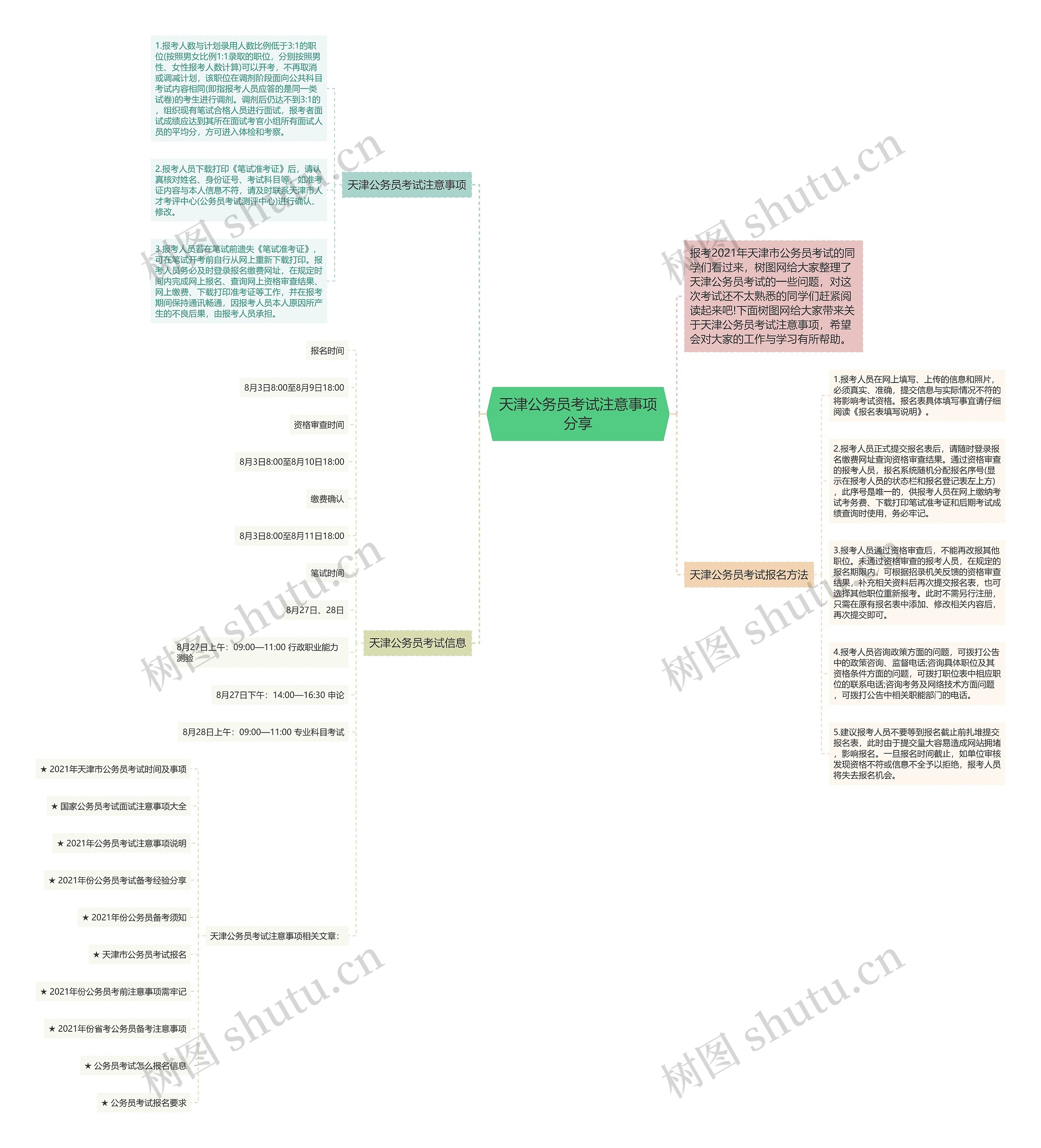 天津公务员考试注意事项分享思维导图