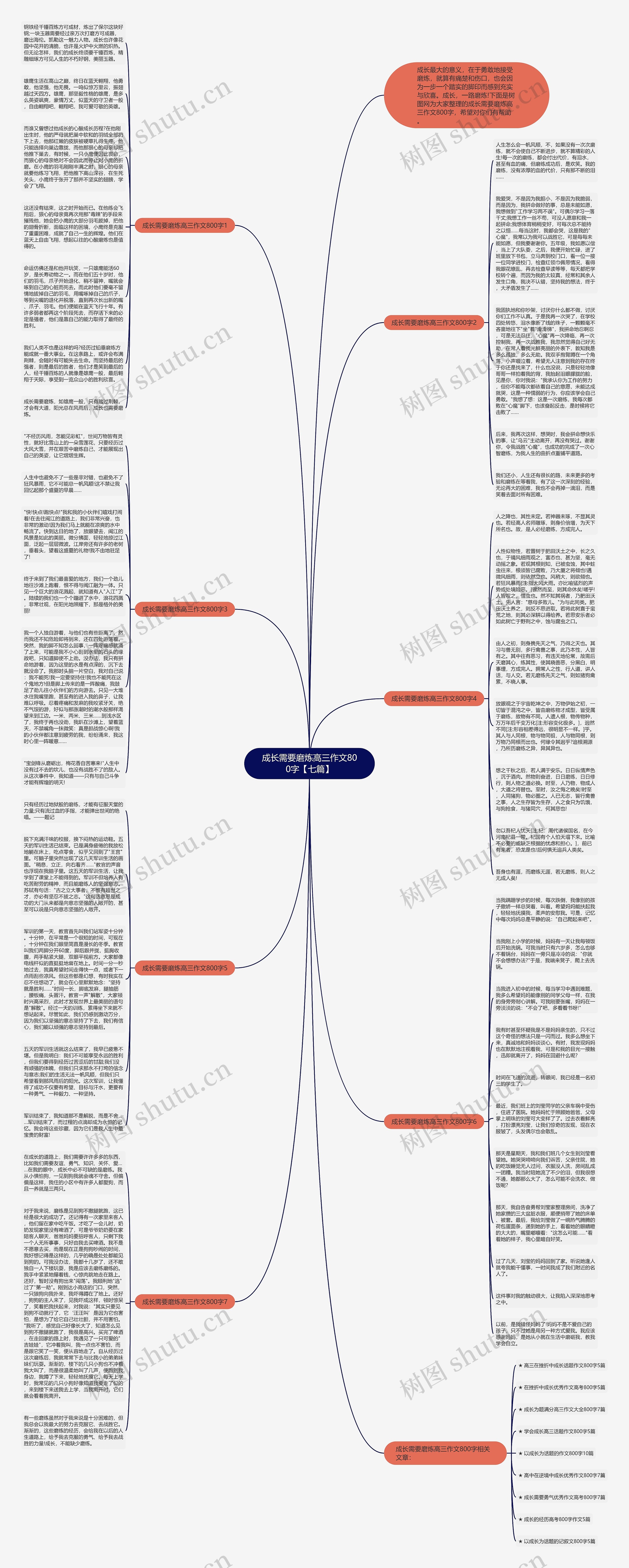 成长需要磨炼高三作文800字【七篇】思维导图