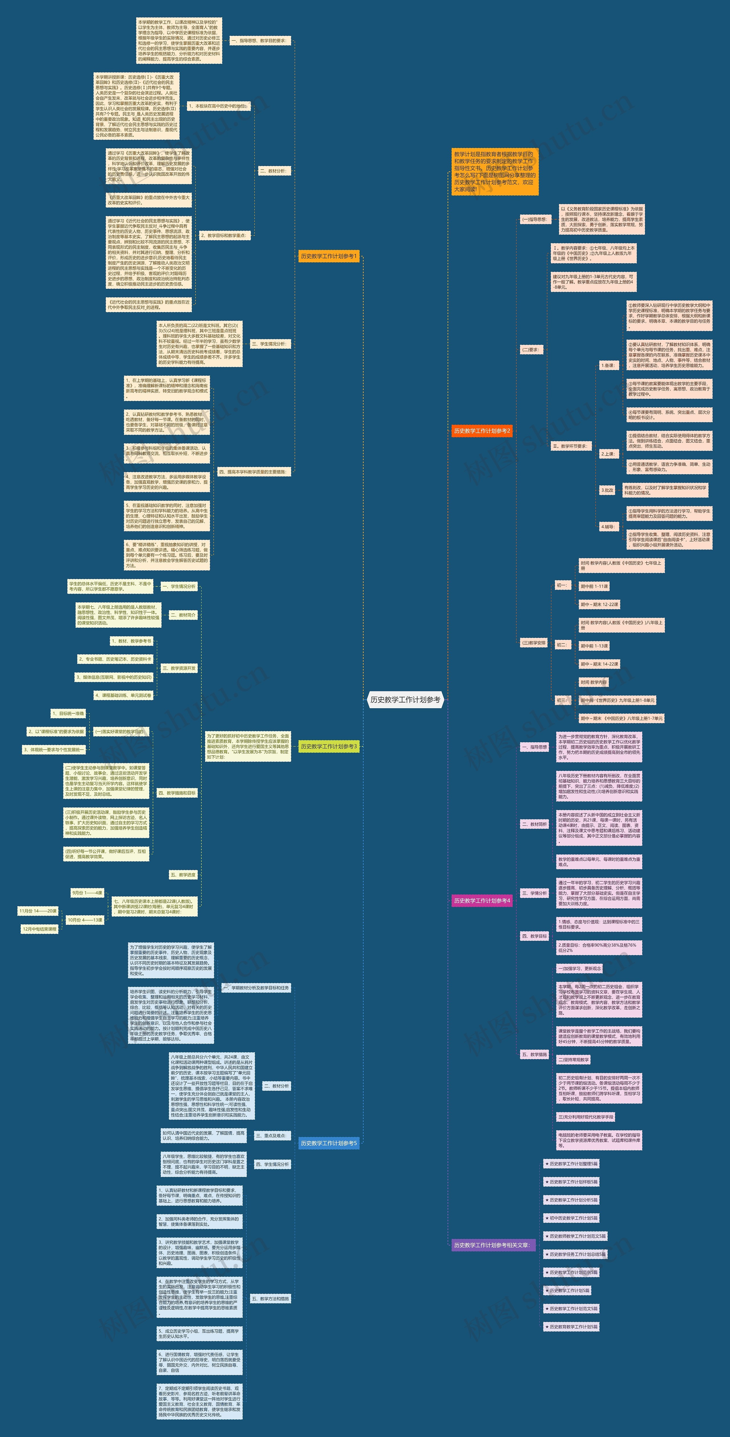 历史教学工作计划参考思维导图