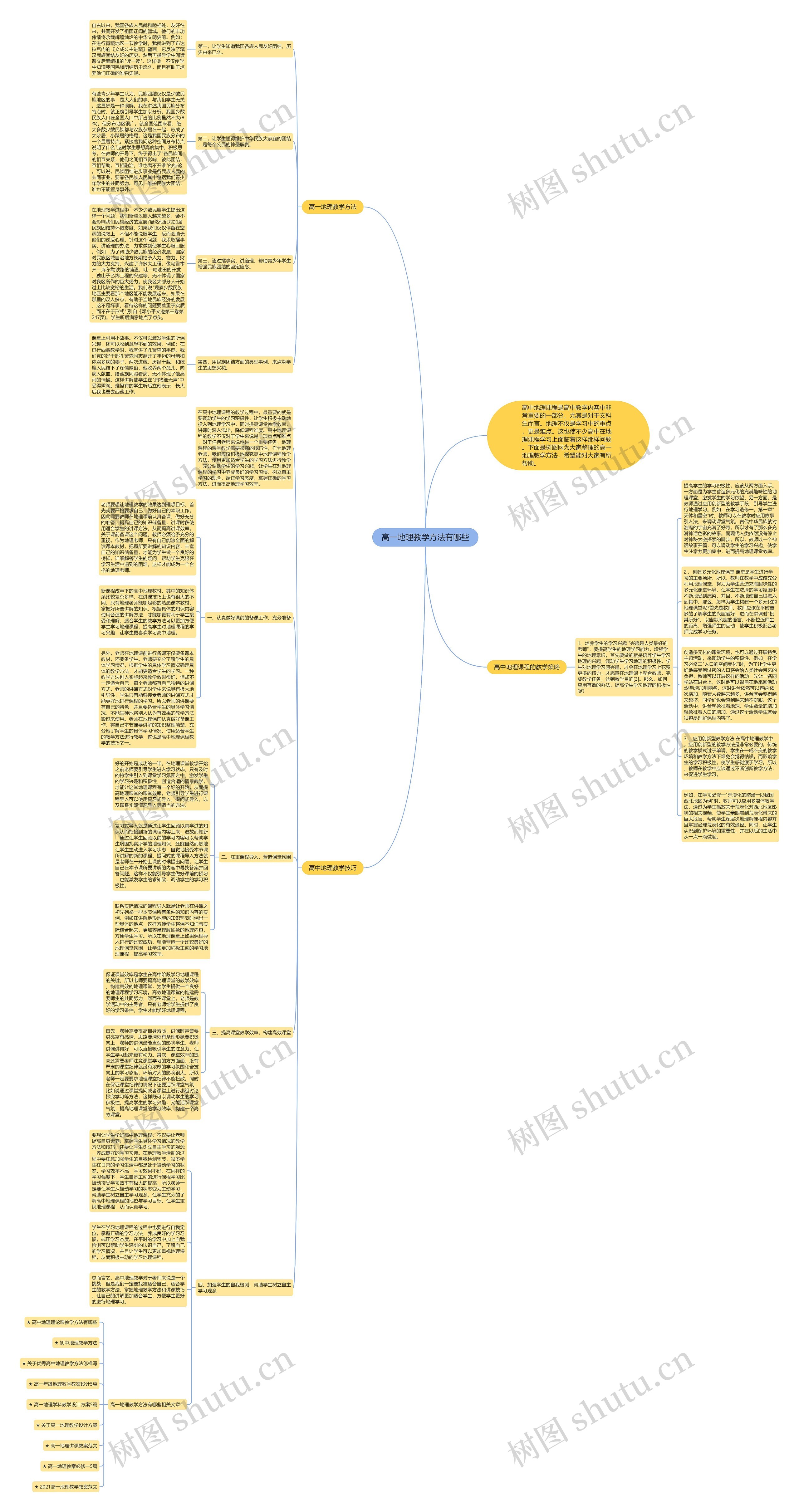 高一地理教学方法有哪些思维导图