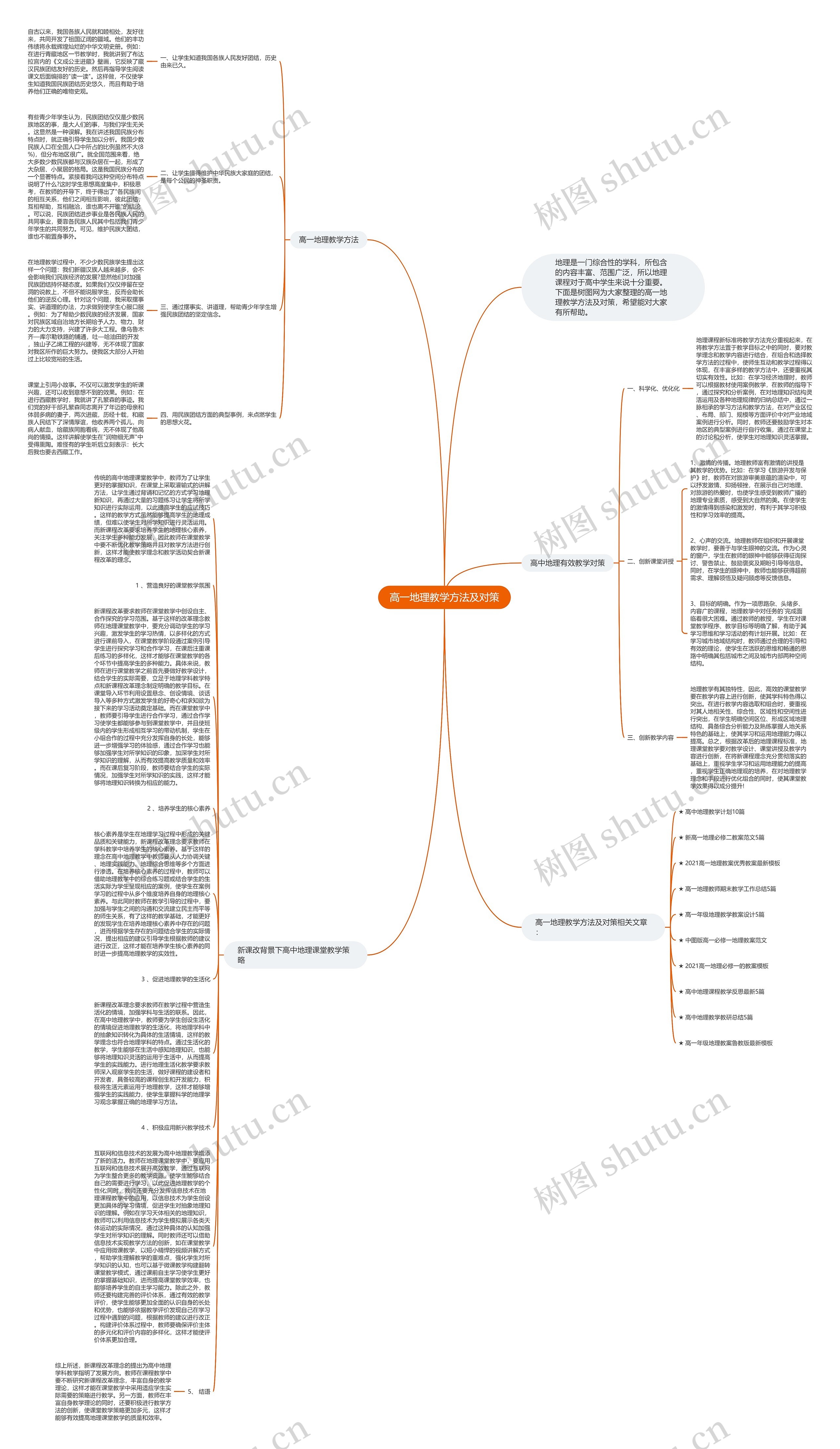 高一地理教学方法及对策思维导图