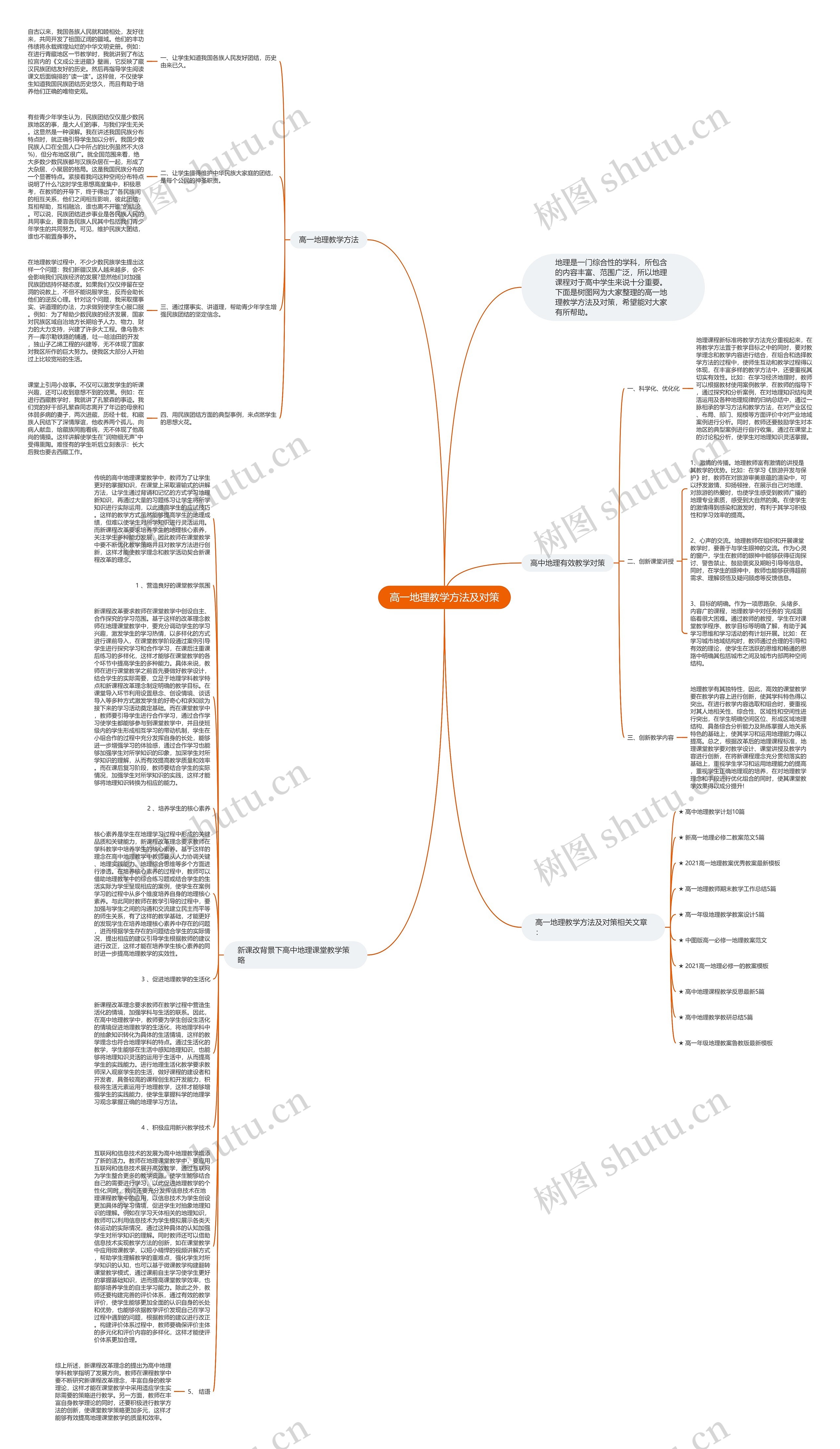 高一地理教学方法及对策思维导图高清图 高一地理教学方法及对策思维导图