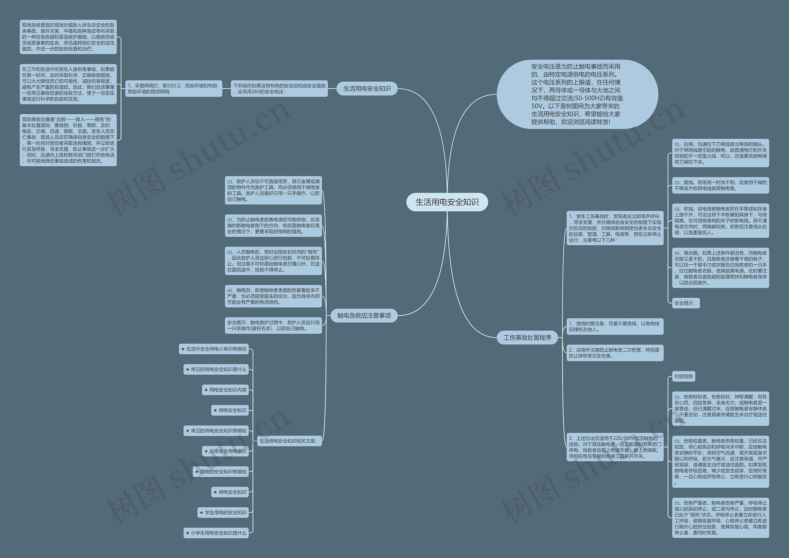 生活用电安全知识思维导图