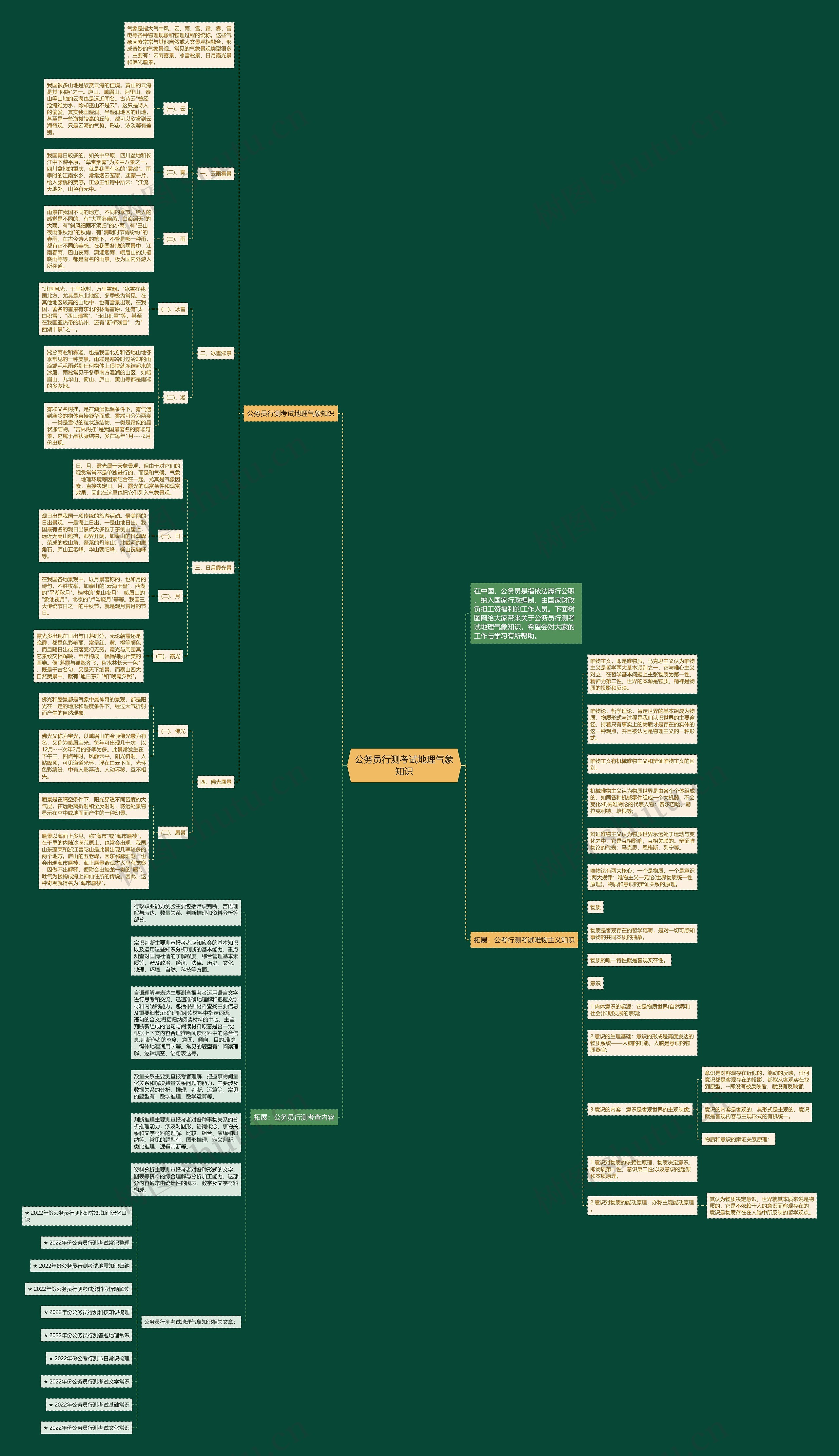 公务员行测考试地理气象知识