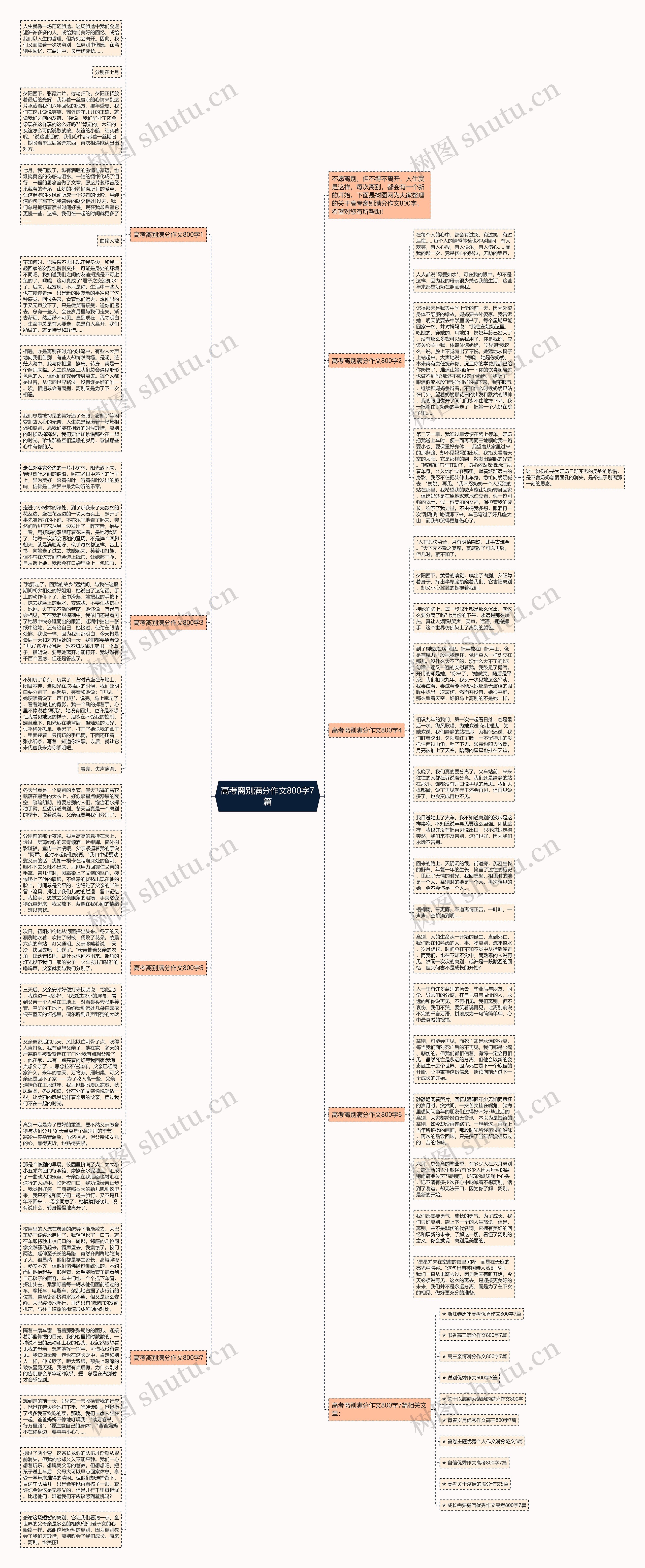 高考离别满分作文800字7篇思维导图