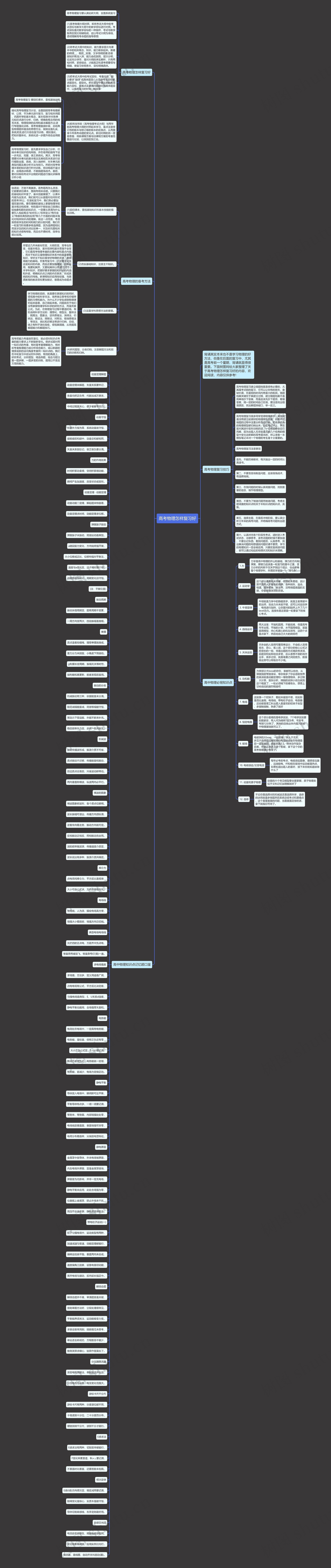 高考物理怎样复习好思维导图