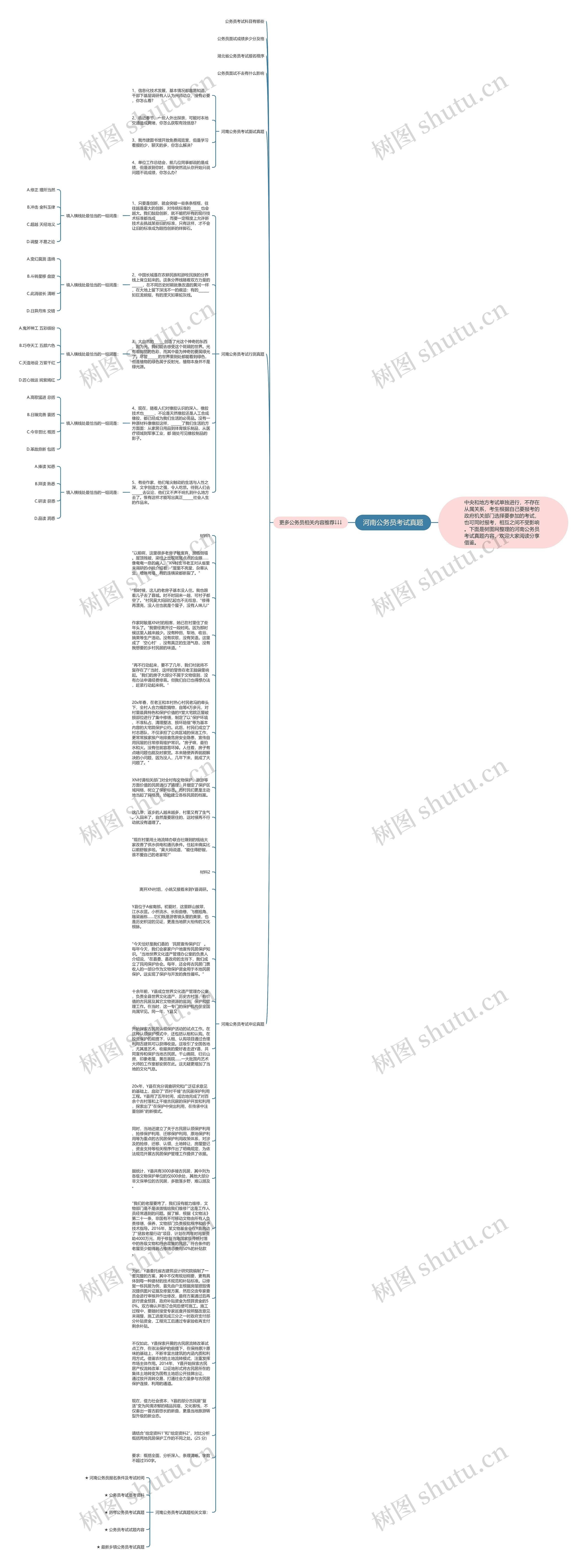 河南公务员考试真题思维导图