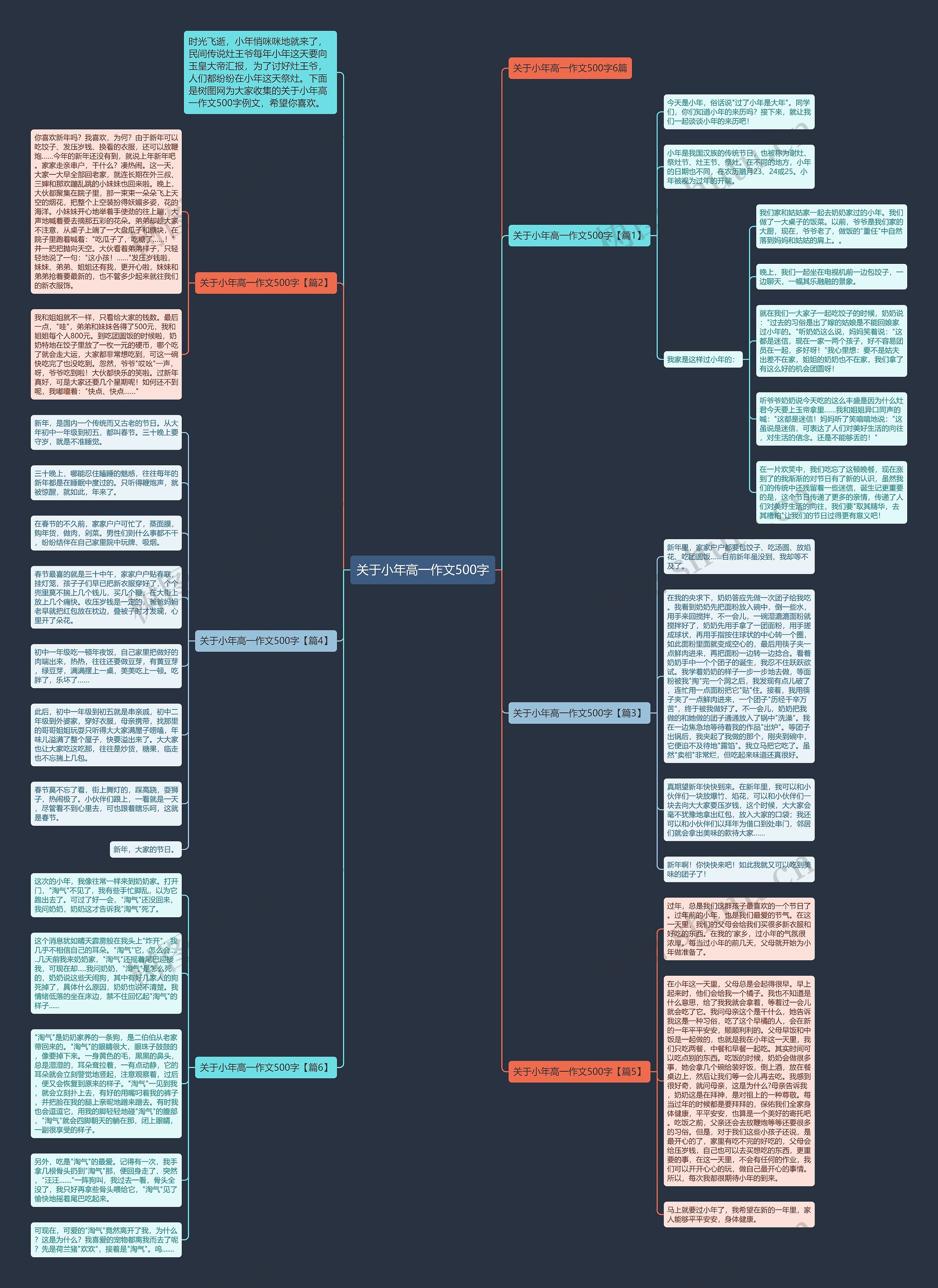 关于小年高一作文500字思维导图