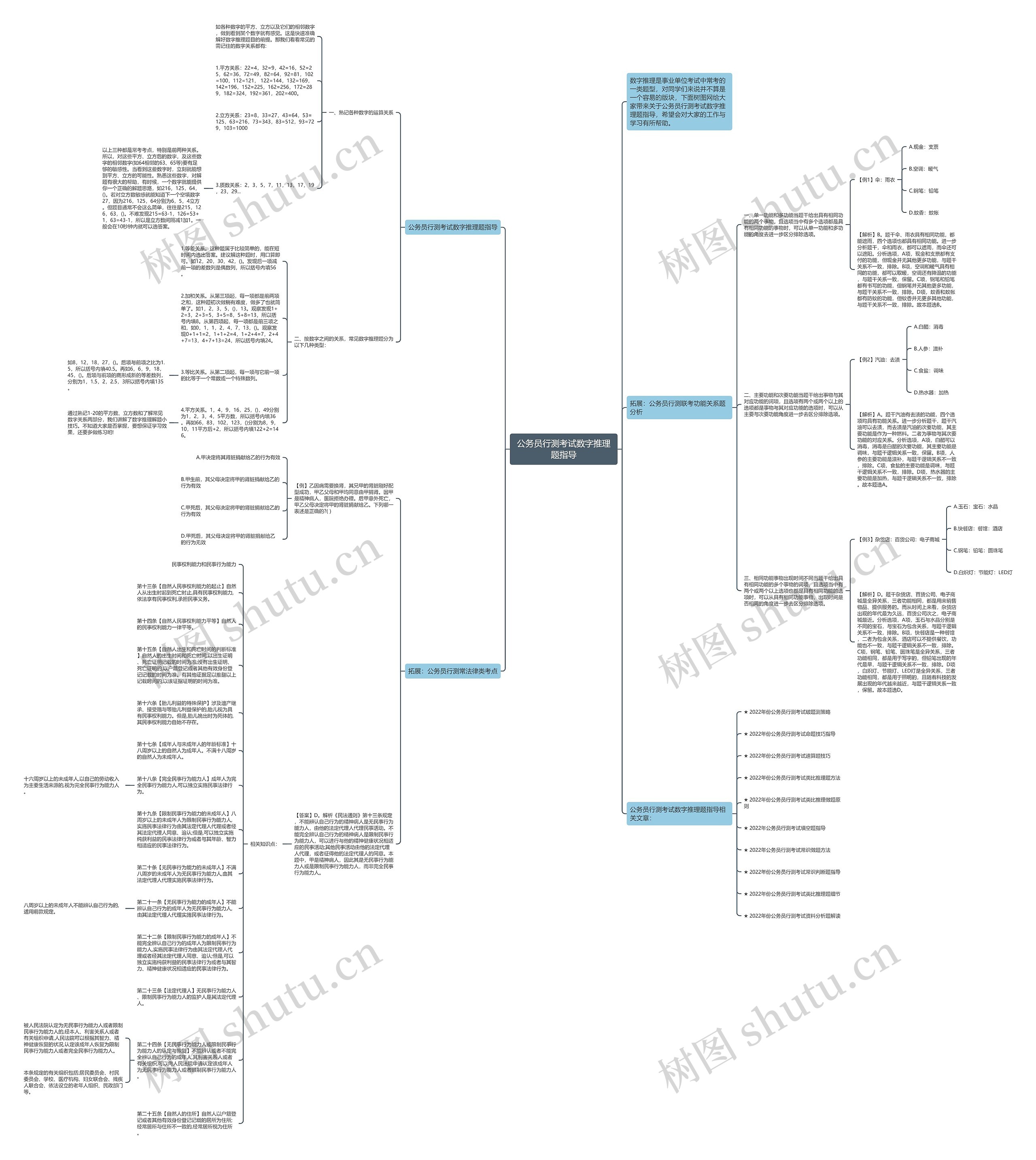 公务员行测考试数字推理题指导思维导图