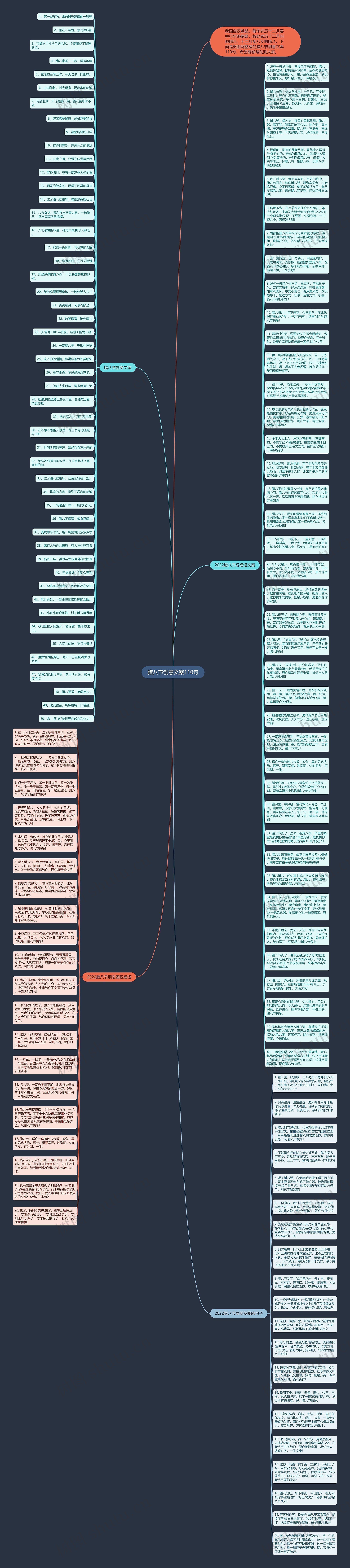 腊八节创意文案110句思维导图