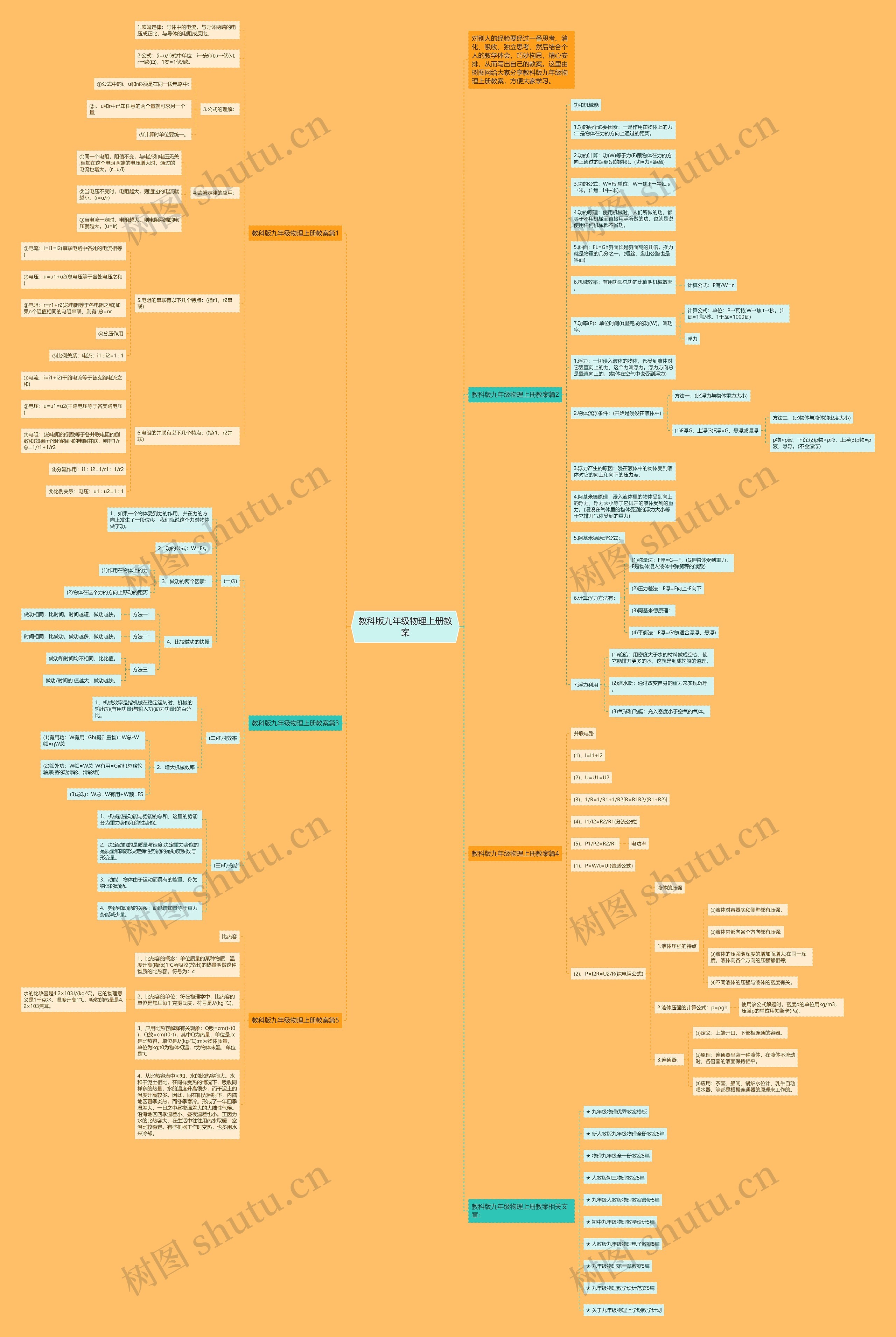 教科版九年级物理上册教案思维导图高清图 教科版九年级物理上册教案思维导图