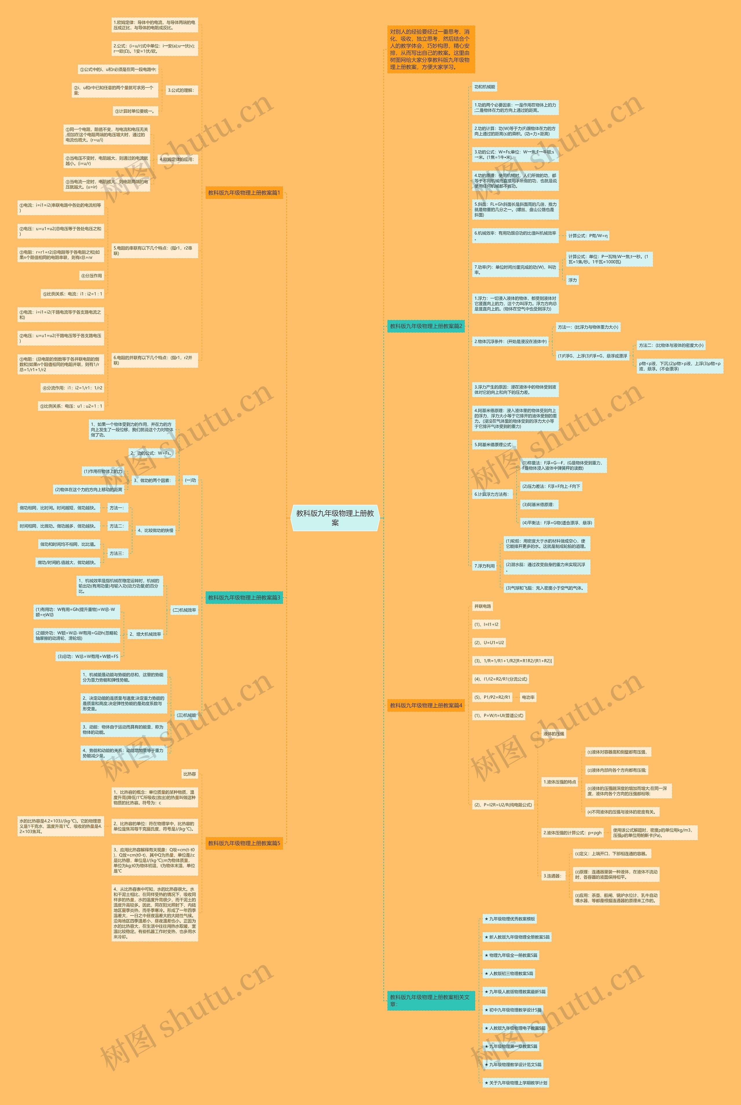 教科版九年级物理上册教案思维导图