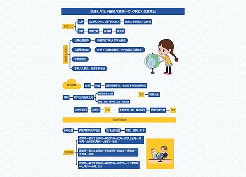 地理七年级下册课堂笔记专辑-1