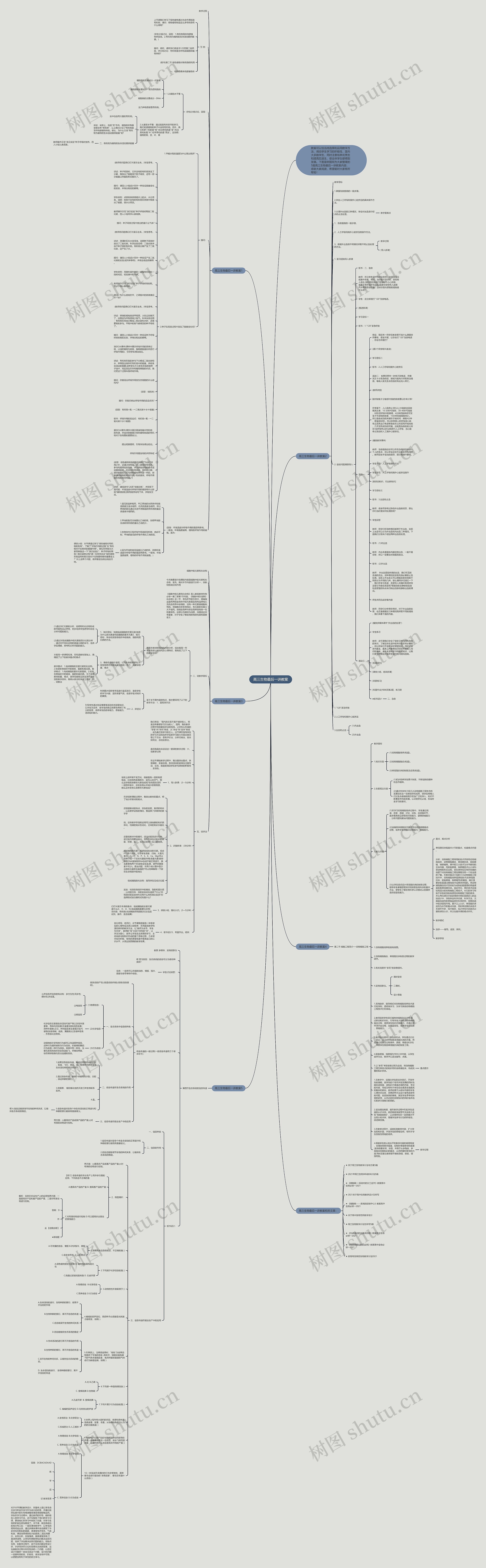 高三生物最后一讲教案思维导图