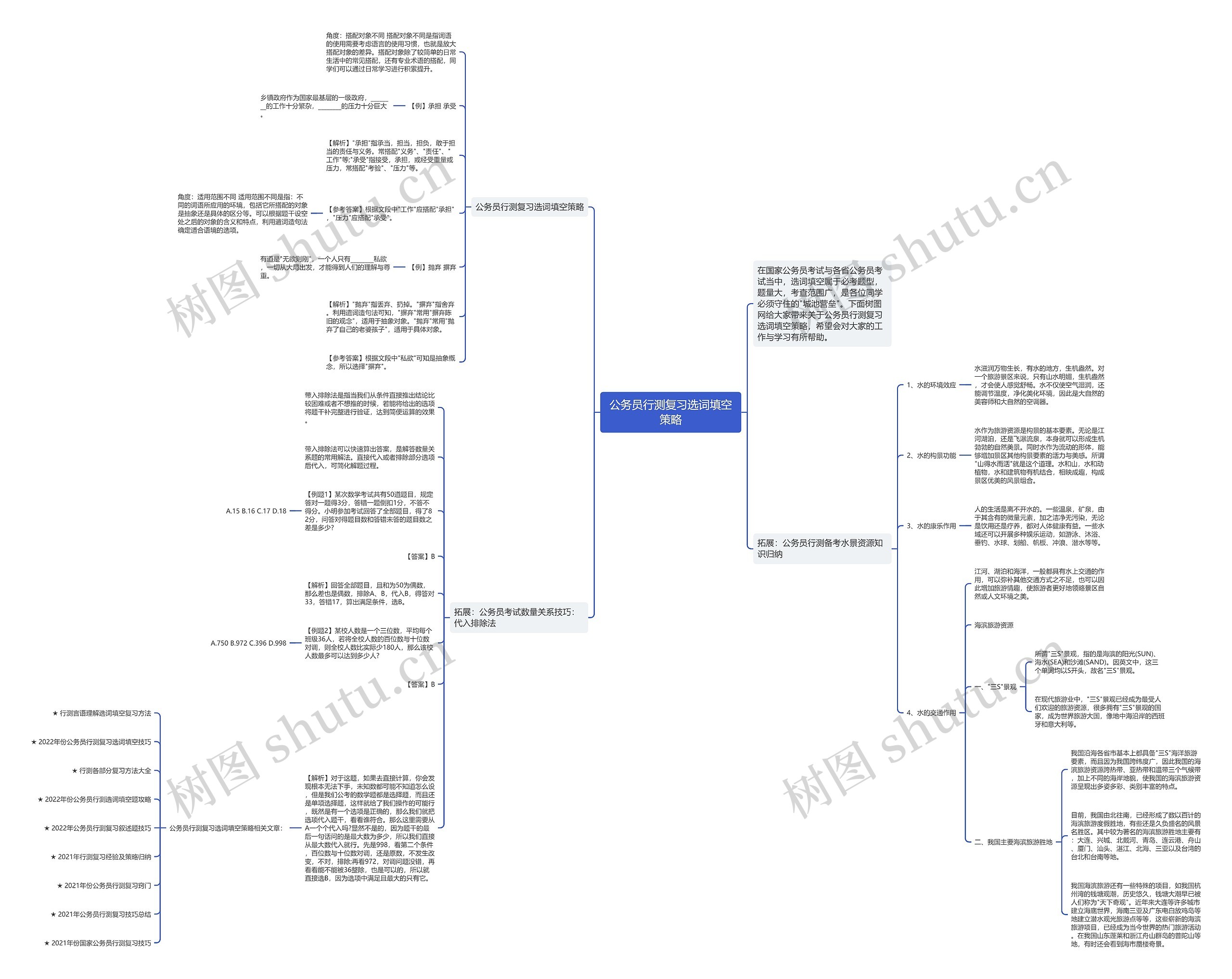 公务员行测复习选词填空策略思维导图