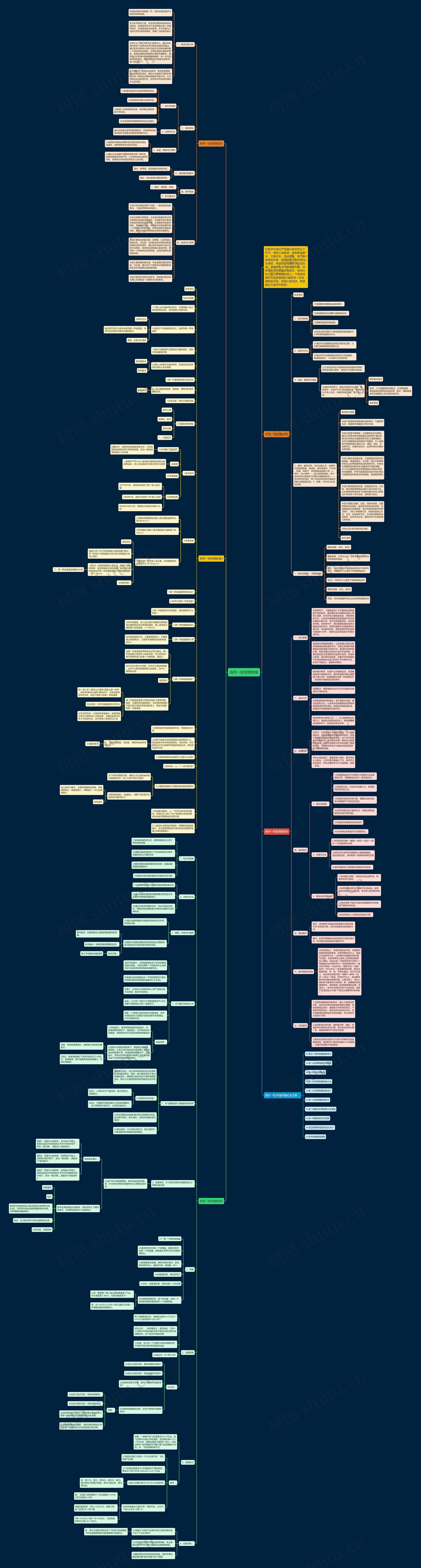 高考一轮物理教案思维导图
