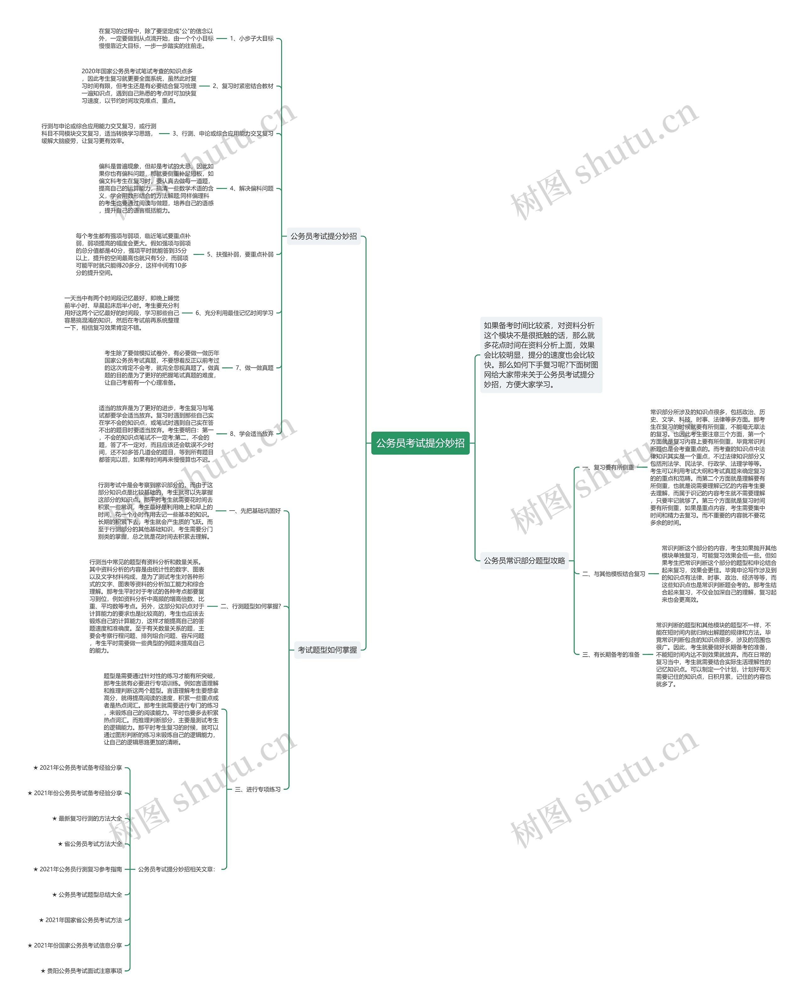 公务员考试提分妙招思维导图