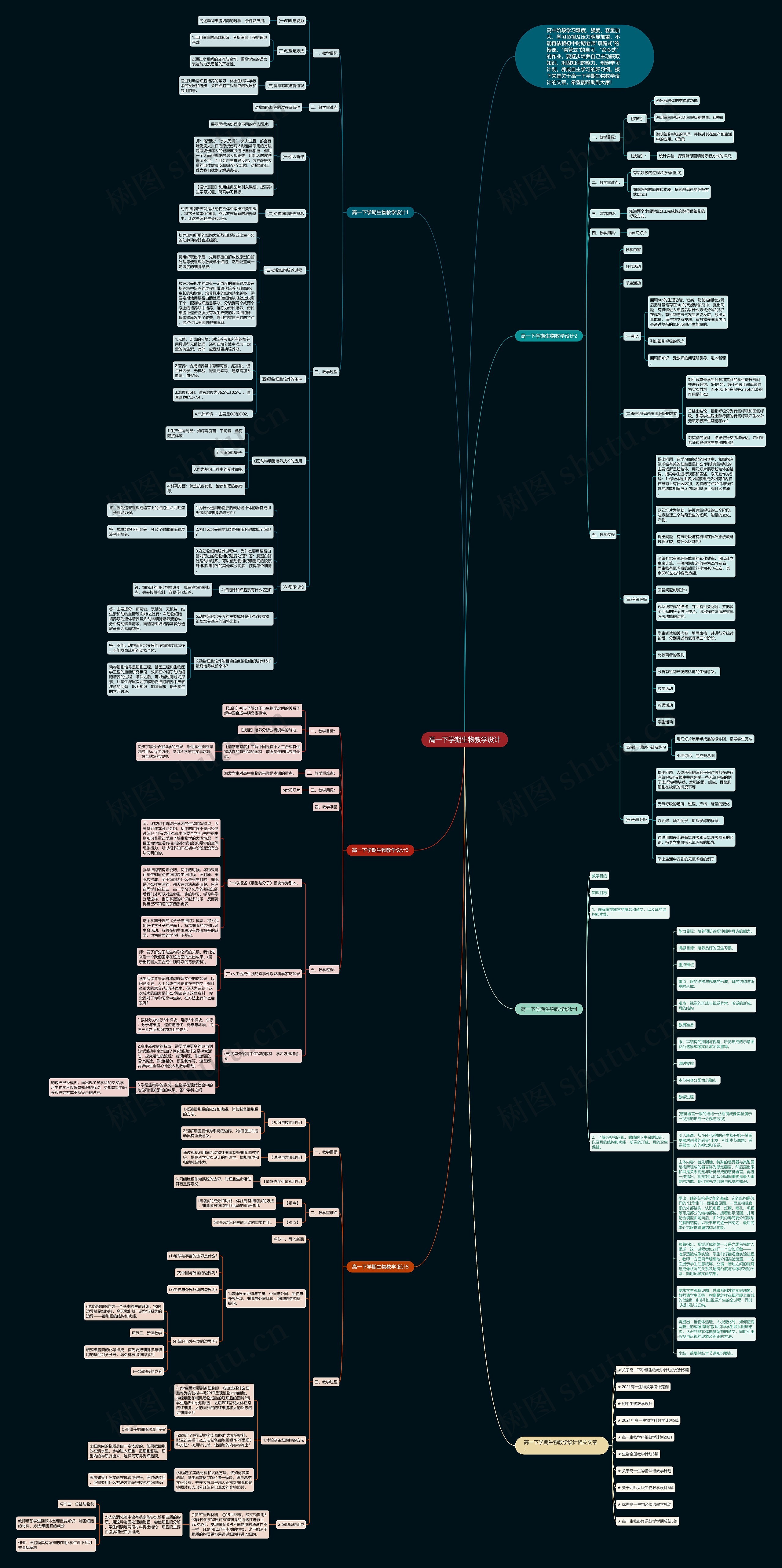 高一下学期生物教学设计思维导图