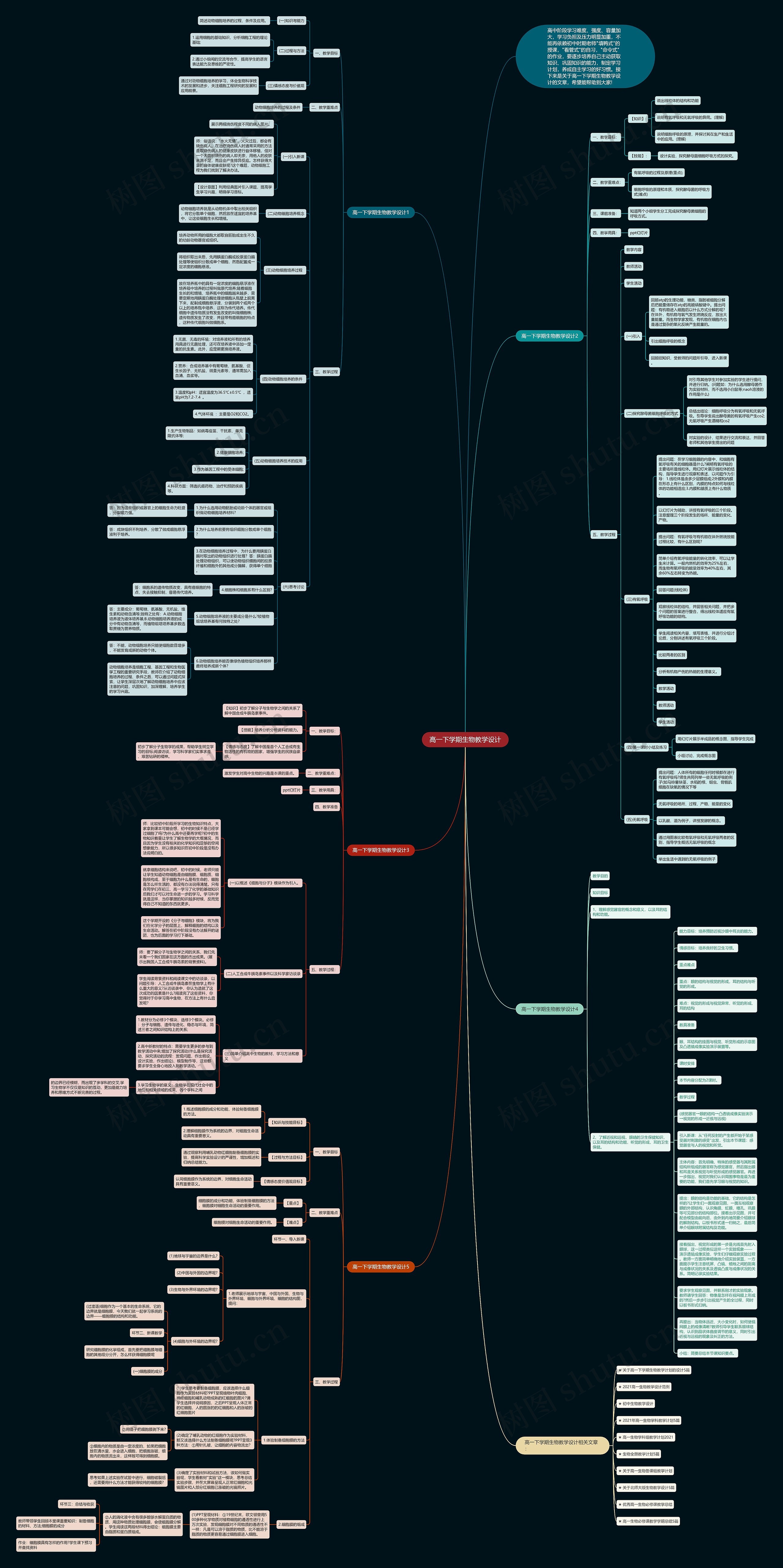 高一下学期生物教学设计思维导图高清图 高一下学期生物教学设计思维导图