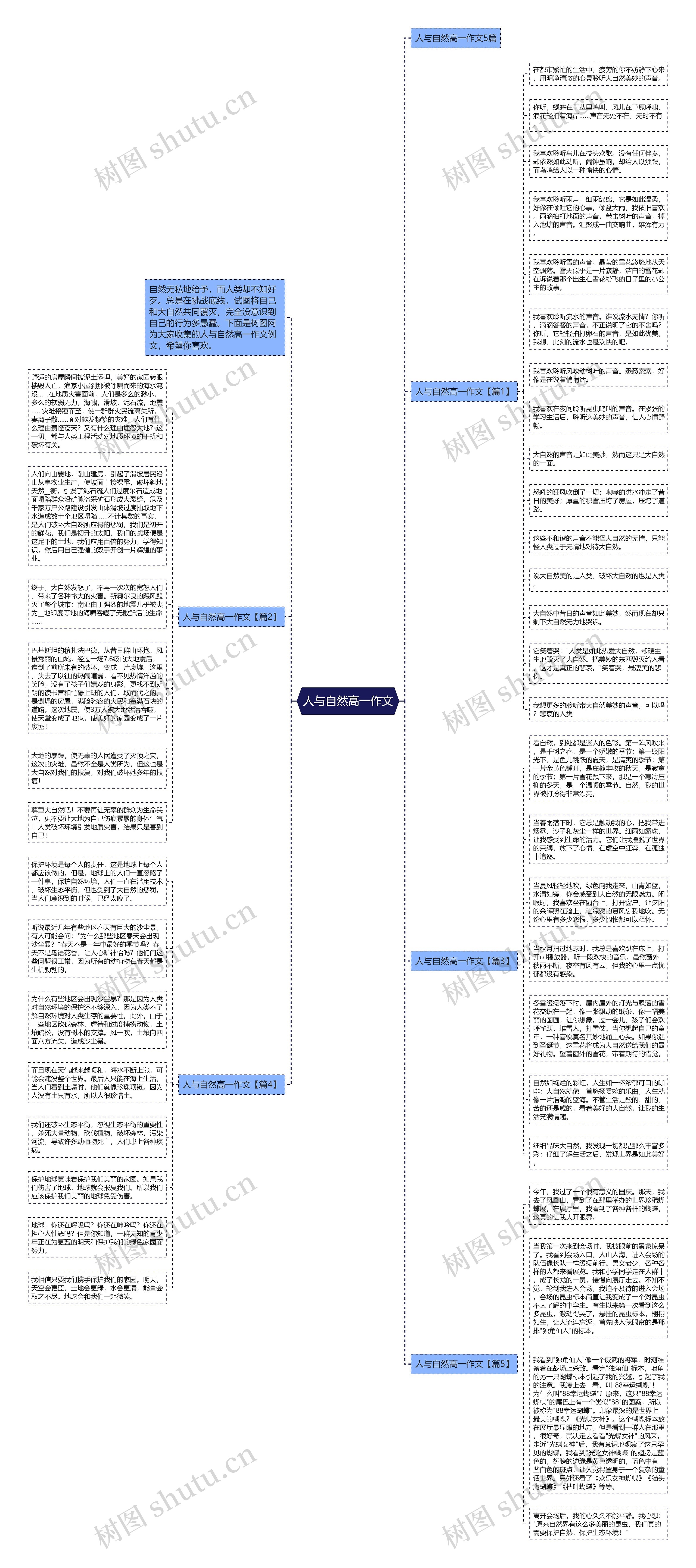 人与自然高一作文思维导图高清图 人与自然高一作文思维导图
