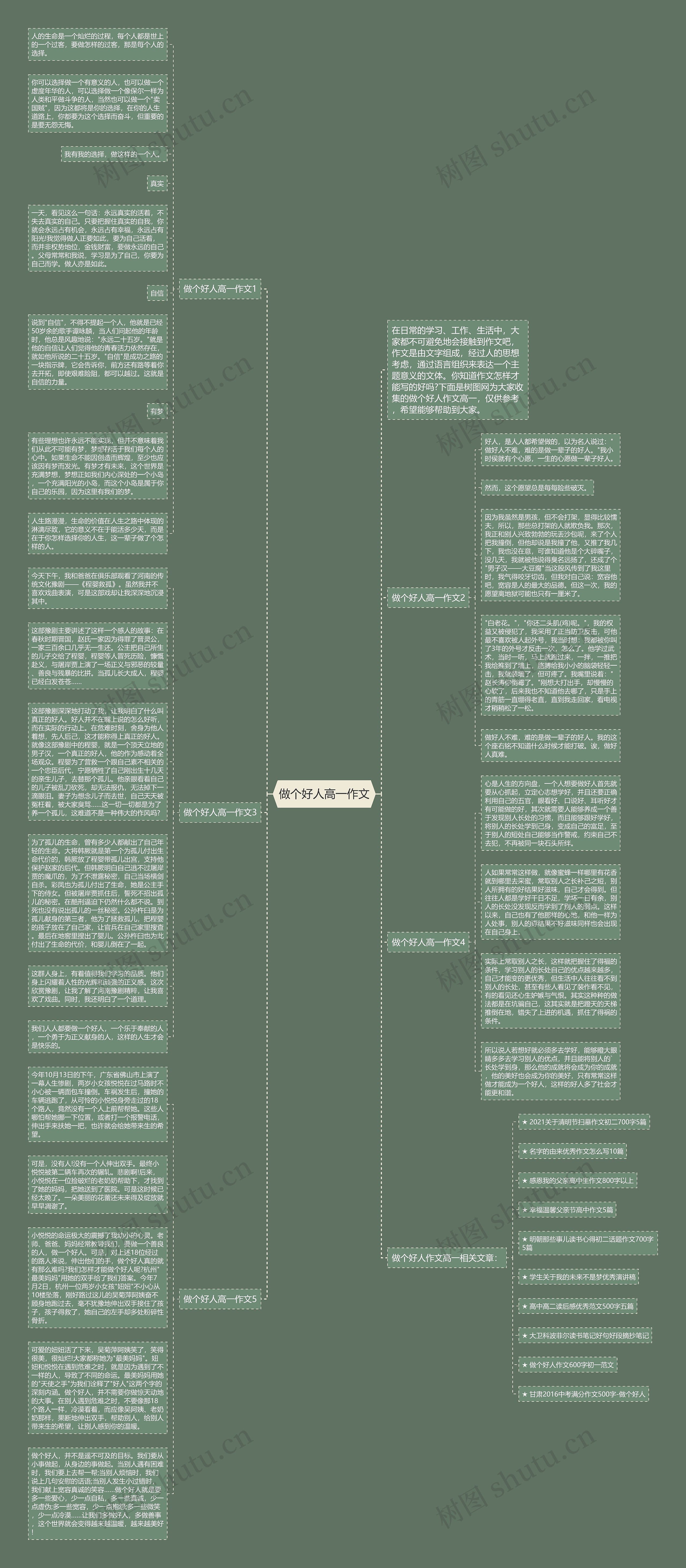 做个好人高一作文思维导图