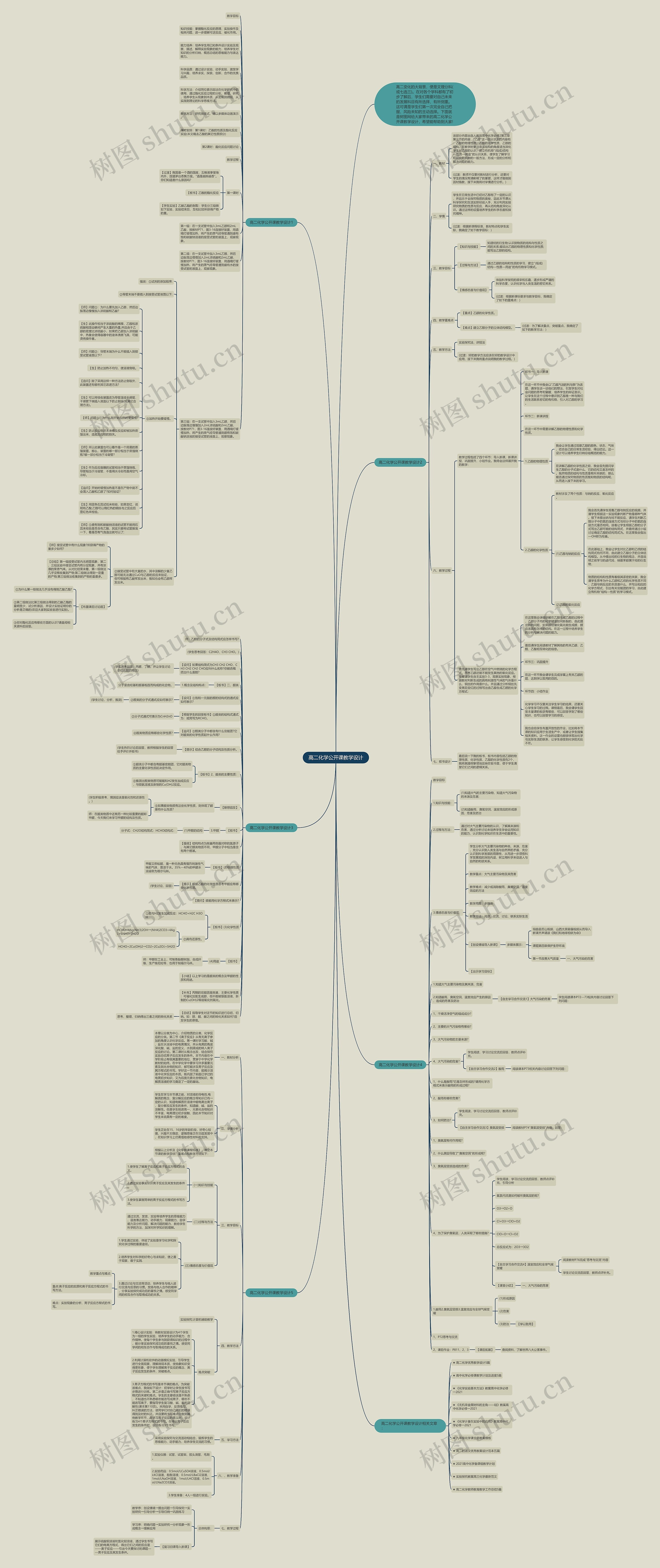 高二化学公开课教学设计思维导图