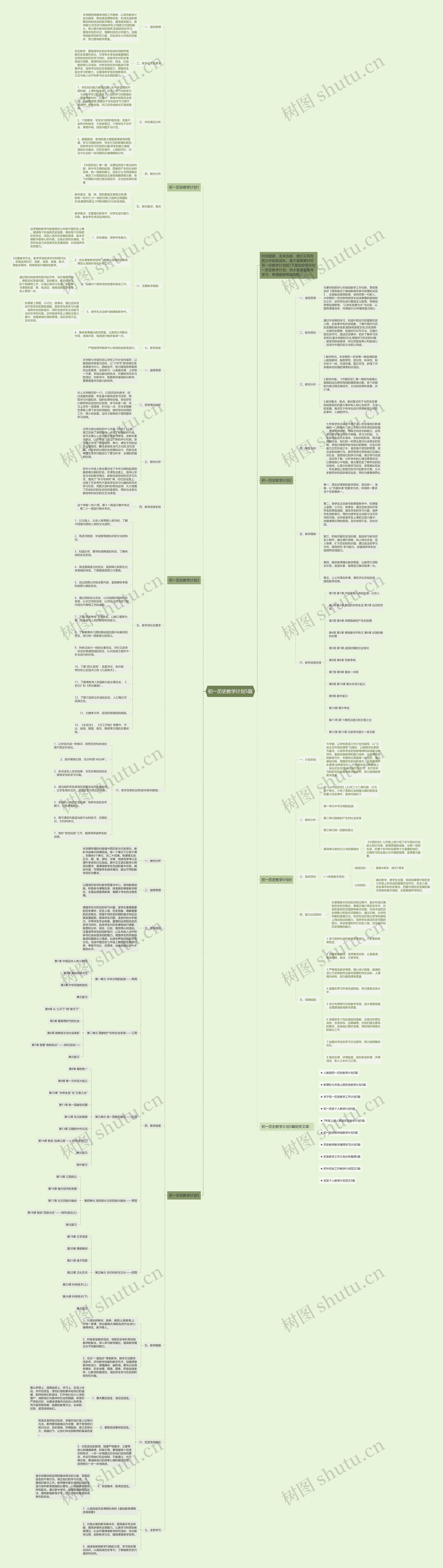 初一历史教学计划5篇思维导图