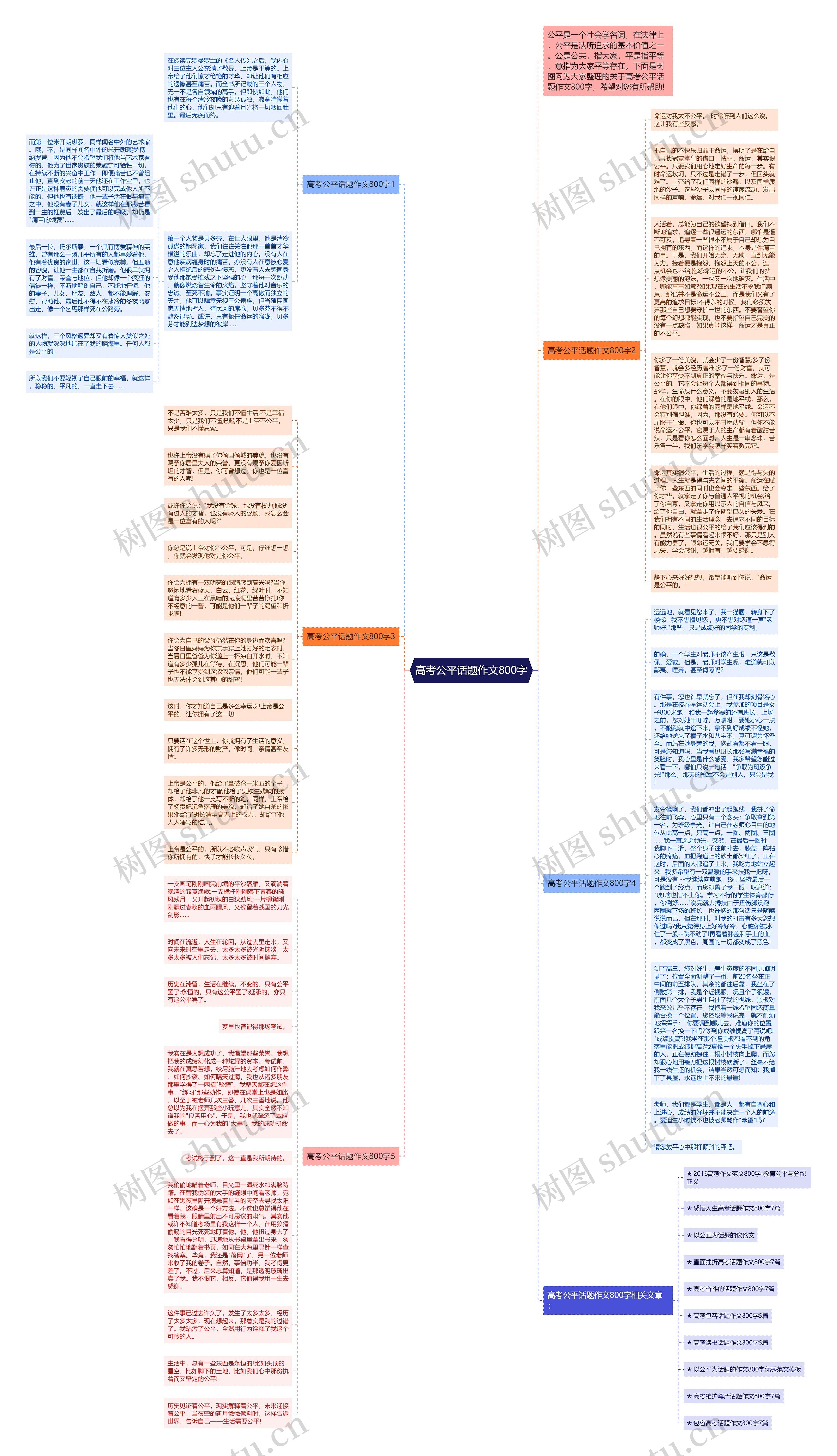 高考公平话题作文800字思维导图