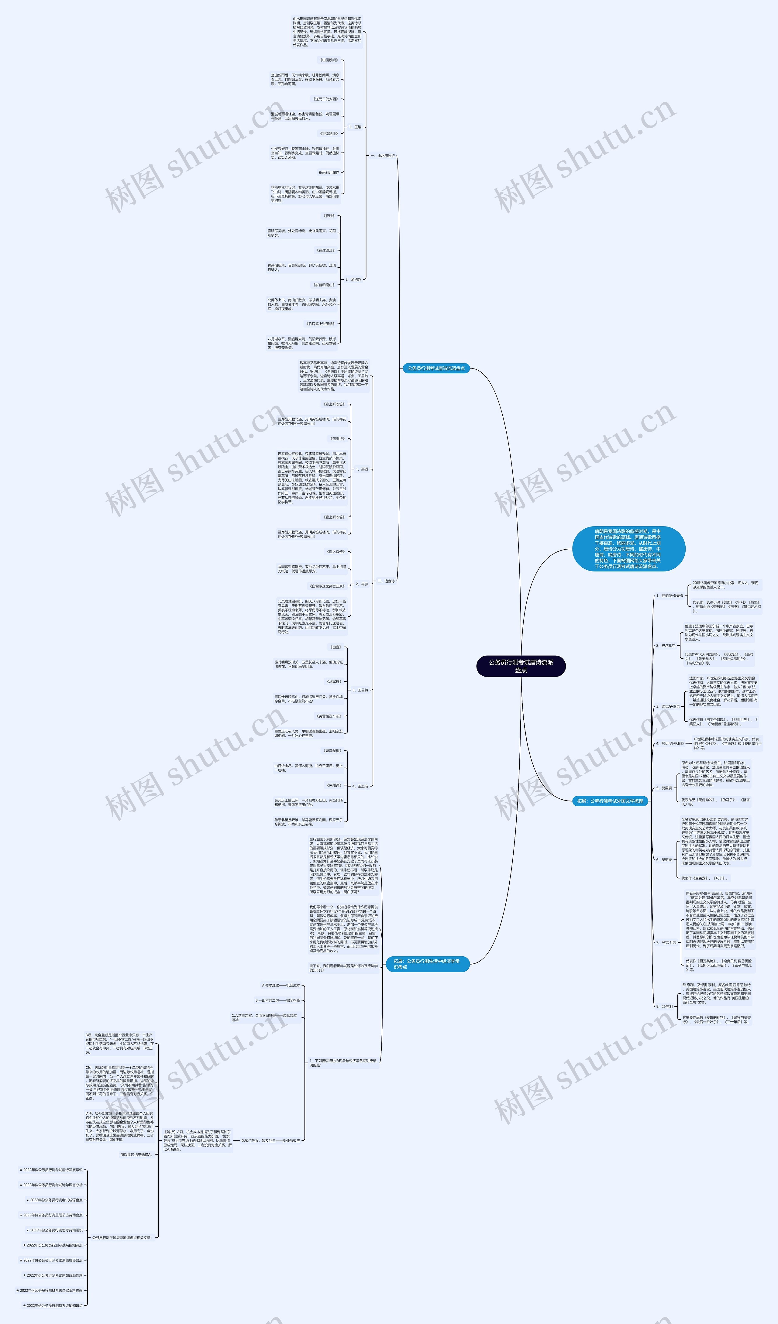 公务员行测考试唐诗流派盘点思维导图